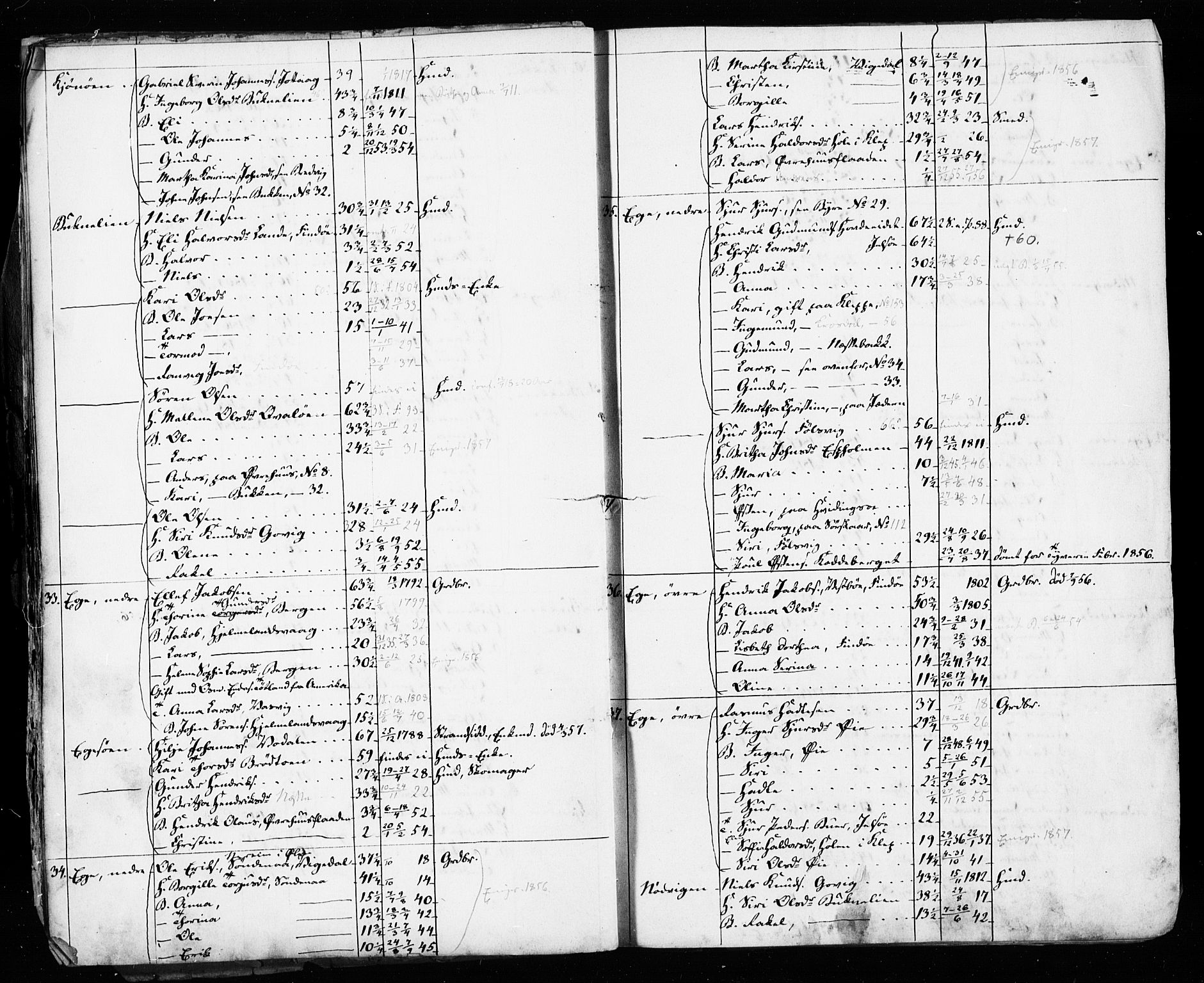 , Census 1855 for Hjelmeland, 1855, p. 39