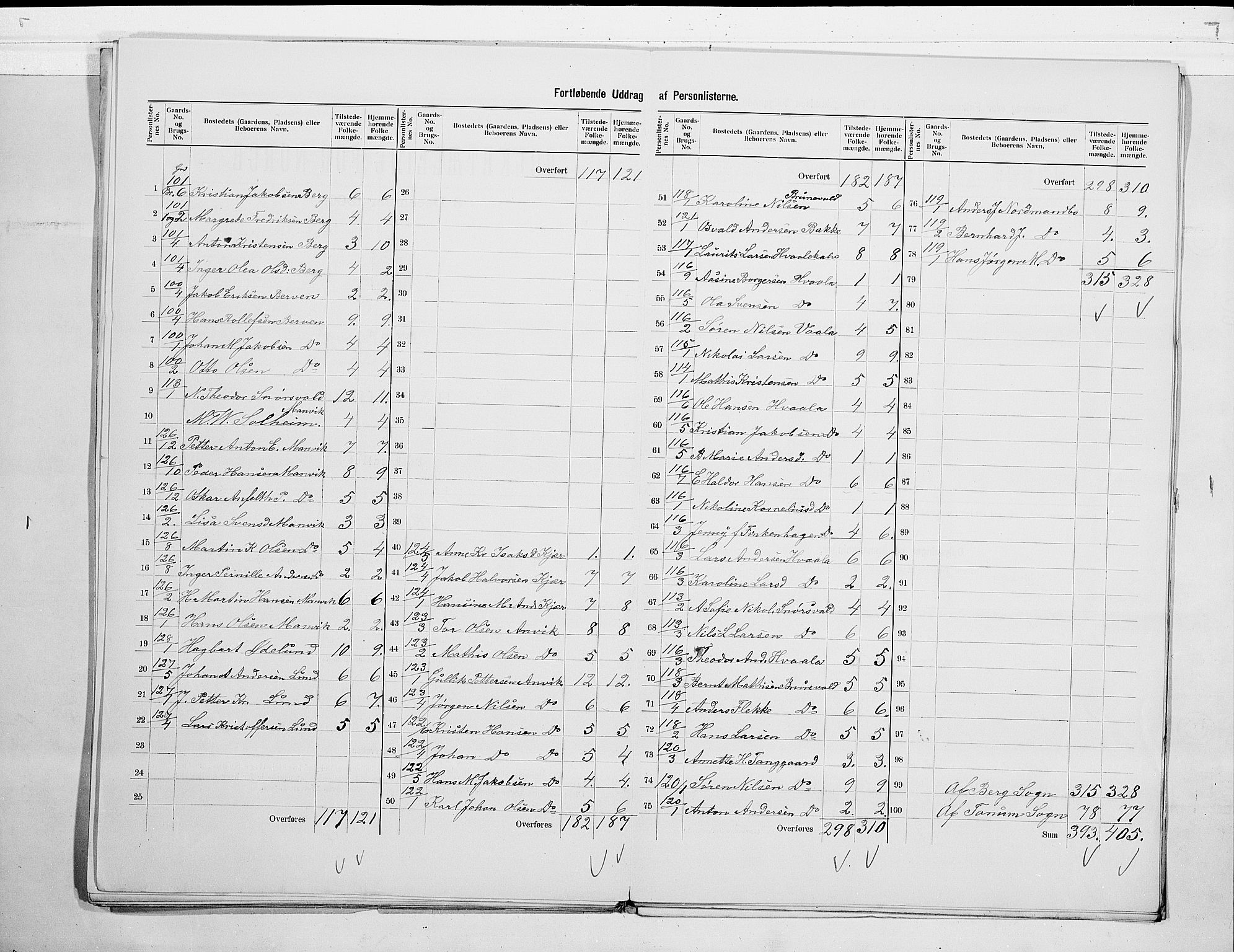 RA, 1900 census for Brunlanes, 1900, p. 17