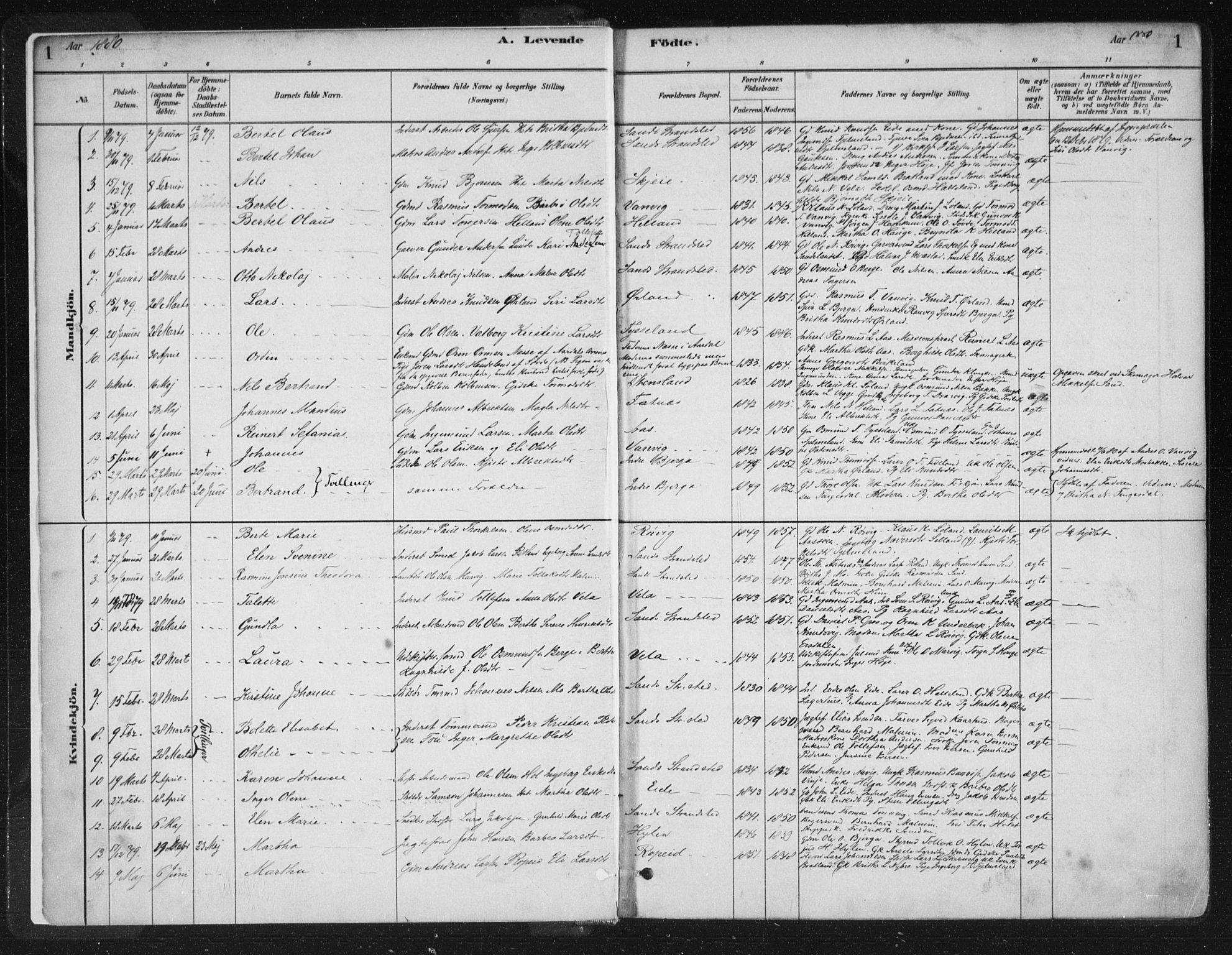 Sand sokneprestkontor, AV/SAST-A-101848/01/III/L0005: Parish register (official) no. A 5, 1880-1898, p. 1