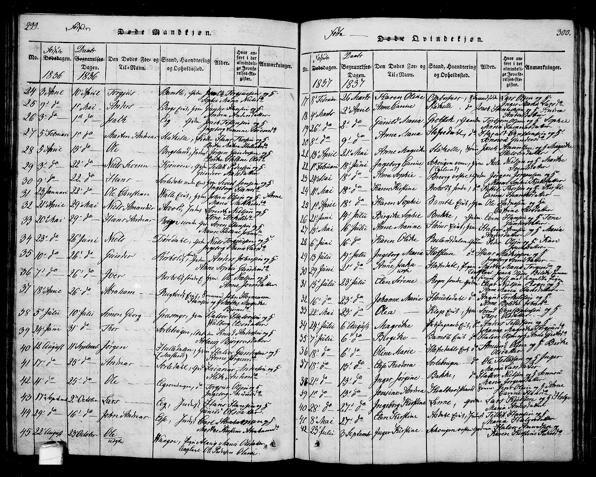 Bamble kirkebøker, SAKO/A-253/G/Ga/L0005: Parish register (copy) no. I 5, 1814-1855, p. 299-300