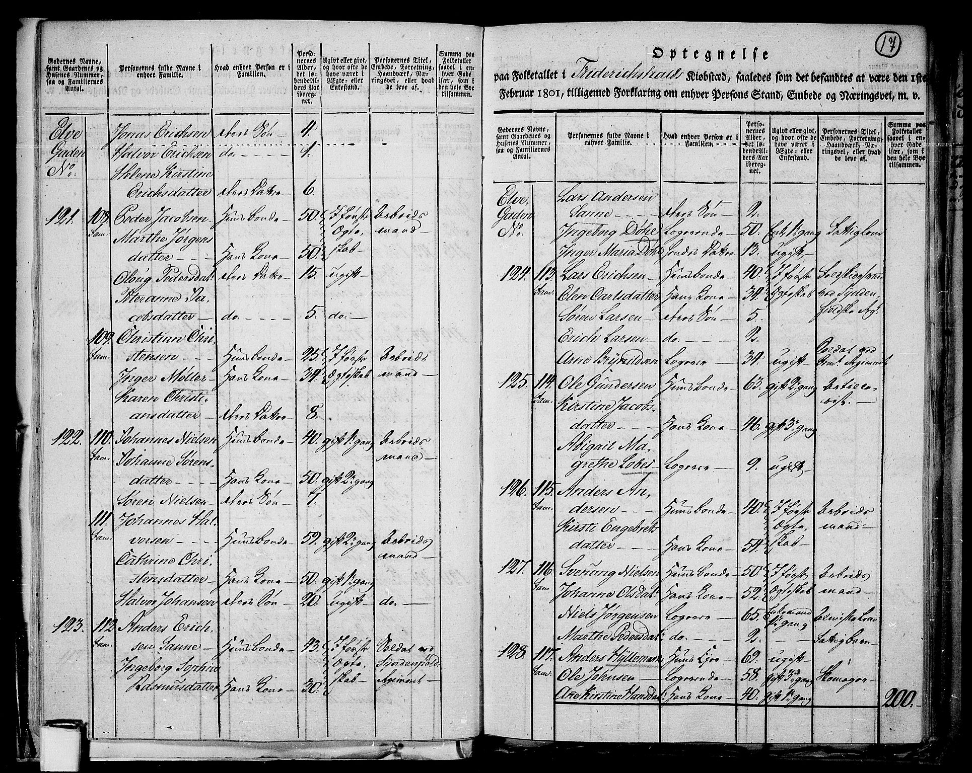 RA, 1801 census for 0101P Fredrikshald, 1801, p. 16b-17a