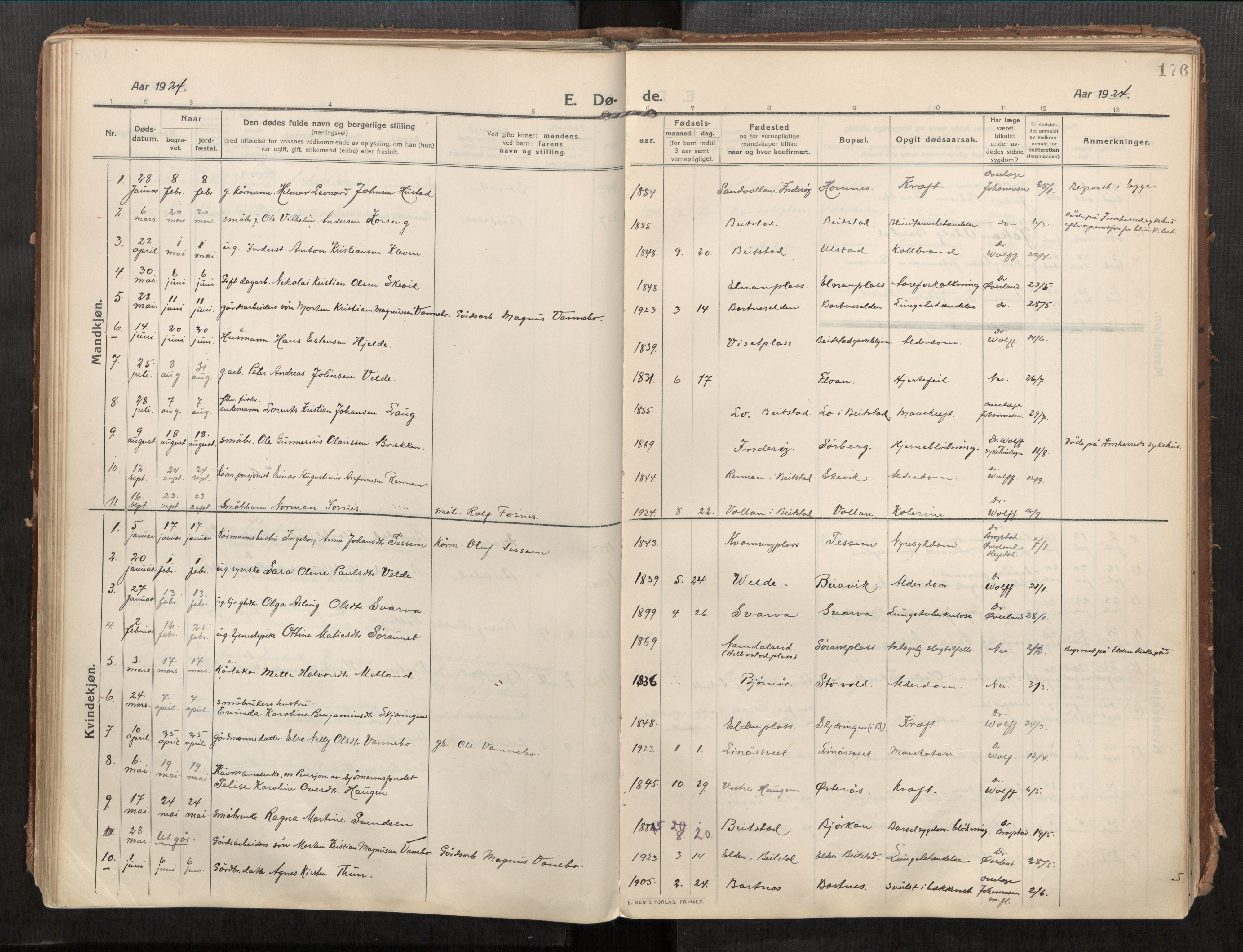 Beitstad sokneprestkontor, AV/SAT-A-1162/I/I1/I1a/L0001: Parish register (official) no. 1, 1912-1927, p. 176