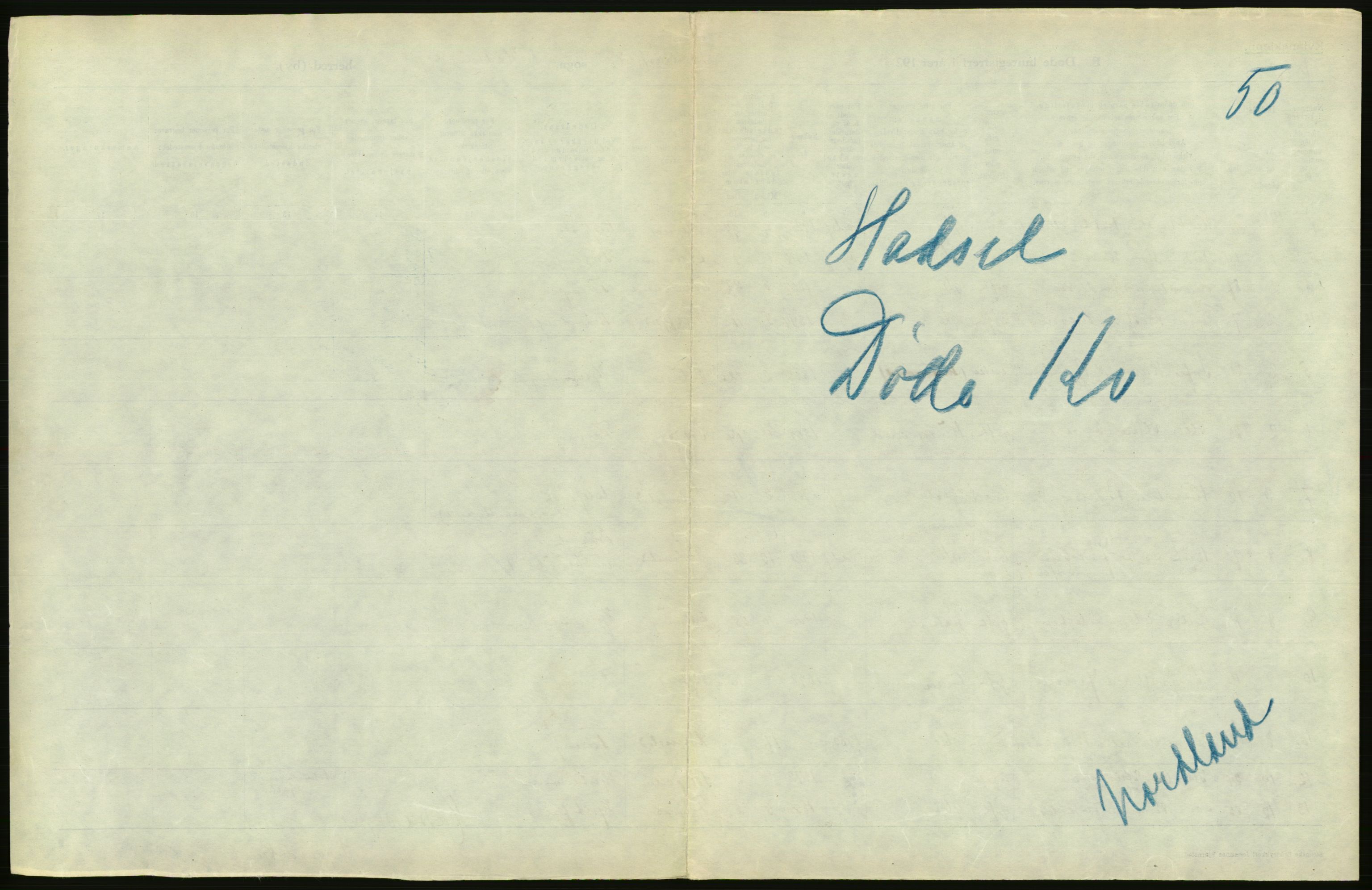 Statistisk sentralbyrå, Sosiodemografiske emner, Befolkning, AV/RA-S-2228/D/Df/Dfc/Dfcc/L0043: Nordland fylke: Døde. Bygder og byer., 1923, p. 199