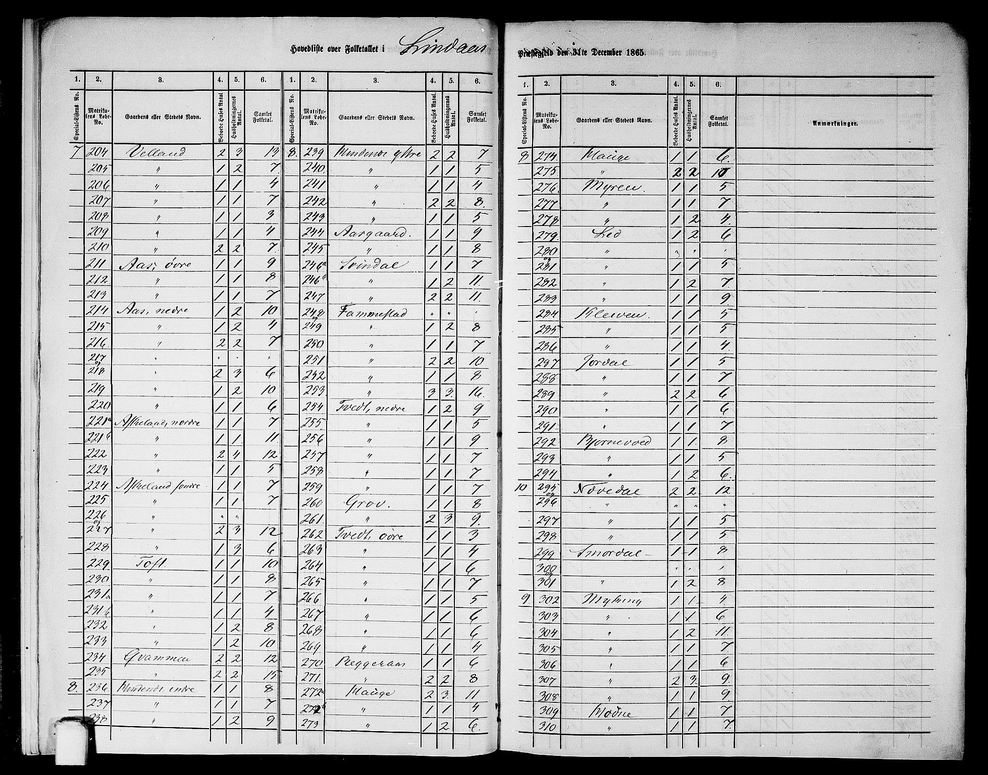 RA, 1865 census for Lindås, 1865, p. 8