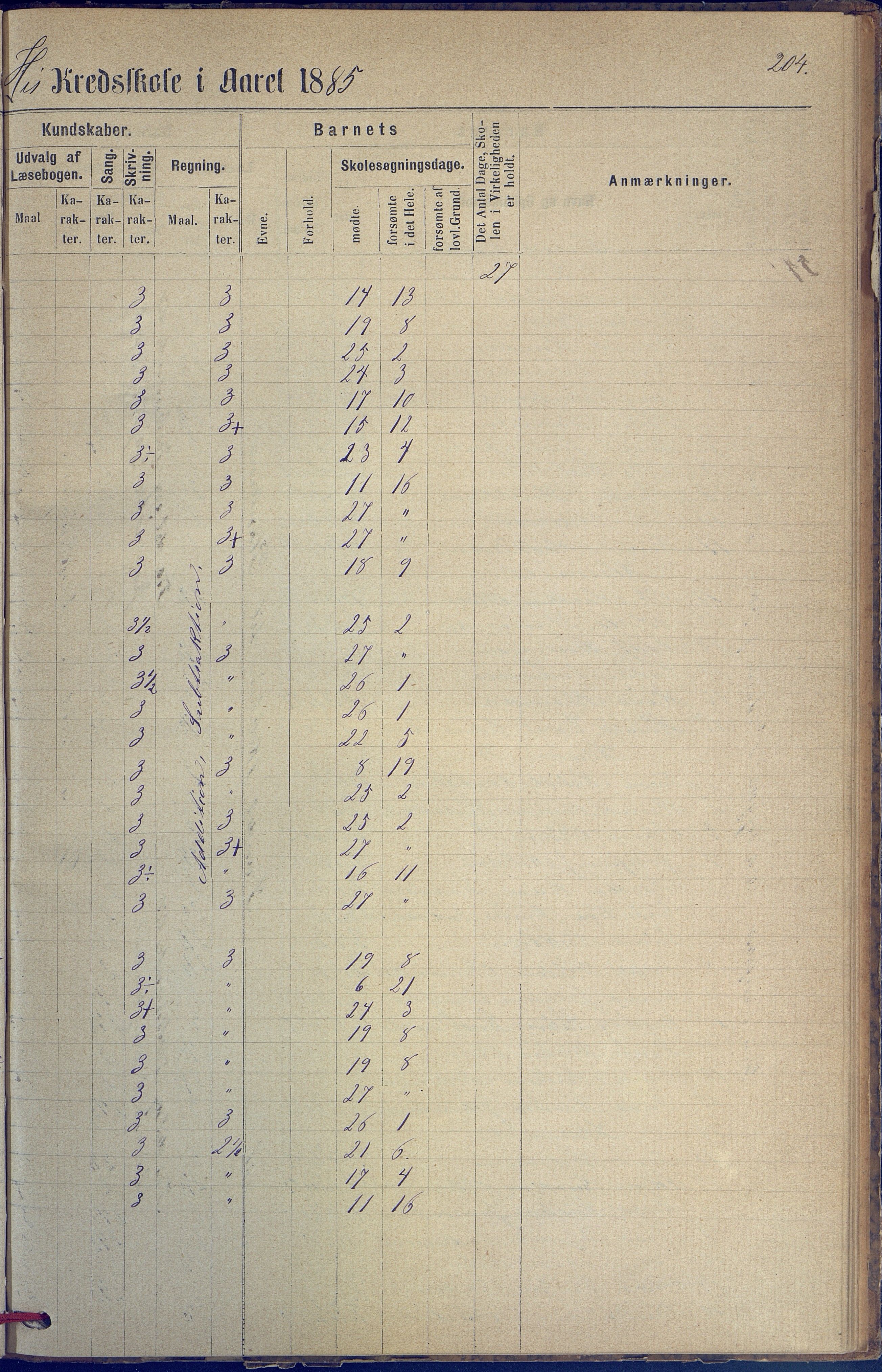 Hisøy kommune frem til 1991, AAKS/KA0922-PK/31/L0005: Skoleprotokoll, 1877-1892, p. 204