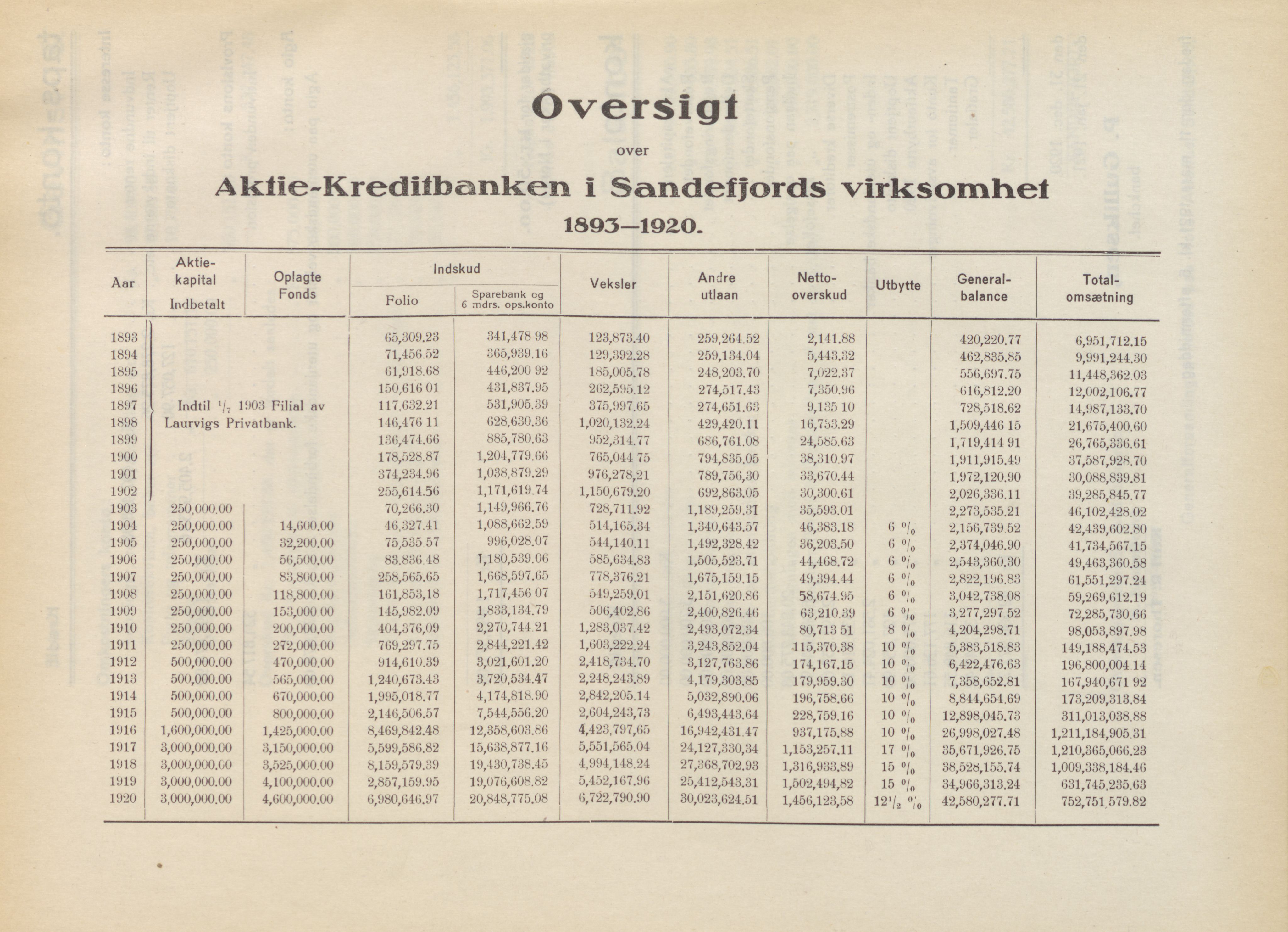 Privatbanken i Sandefjord AS, VEMU/ARS-A-1256/X/L0001: Årsberetninger, 1912-1929, p. 68