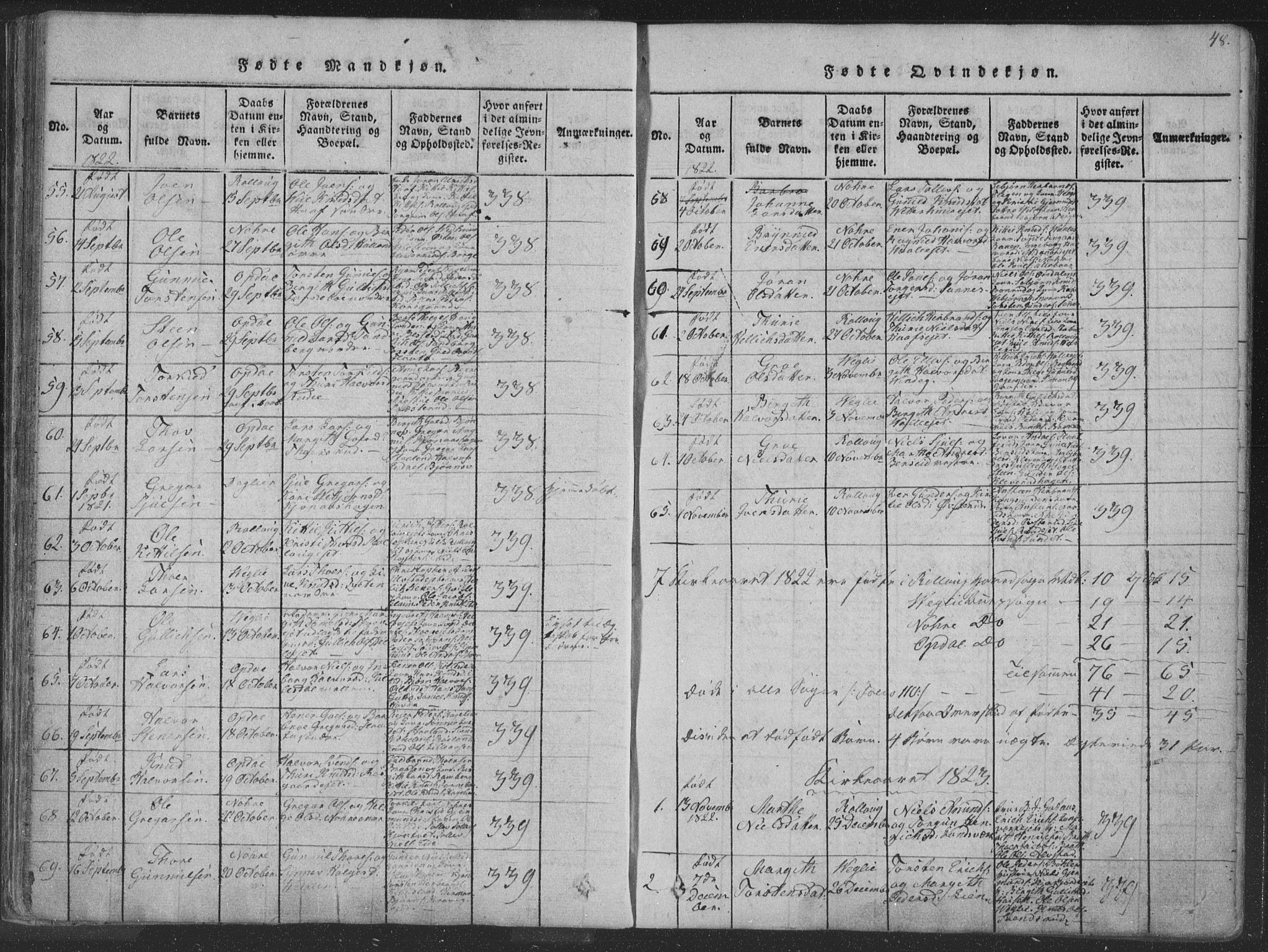 Rollag kirkebøker, AV/SAKO-A-240/F/Fa/L0006: Parish register (official) no. I 6, 1814-1828, p. 48