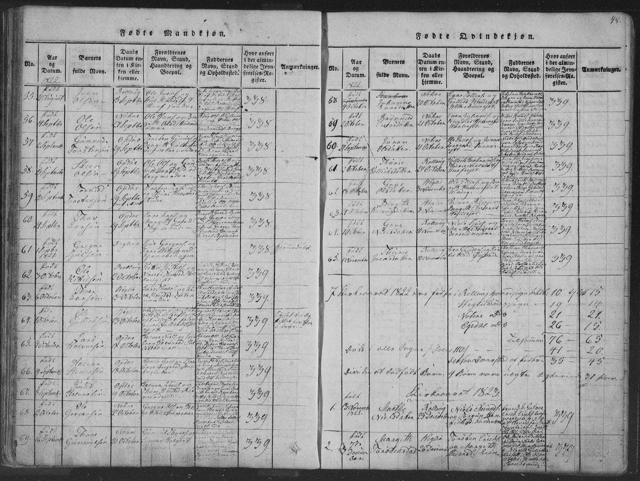 Rollag kirkebøker, AV/SAKO-A-240/F/Fa/L0006: Parish register (official) no. I 6, 1814-1828, p. 48