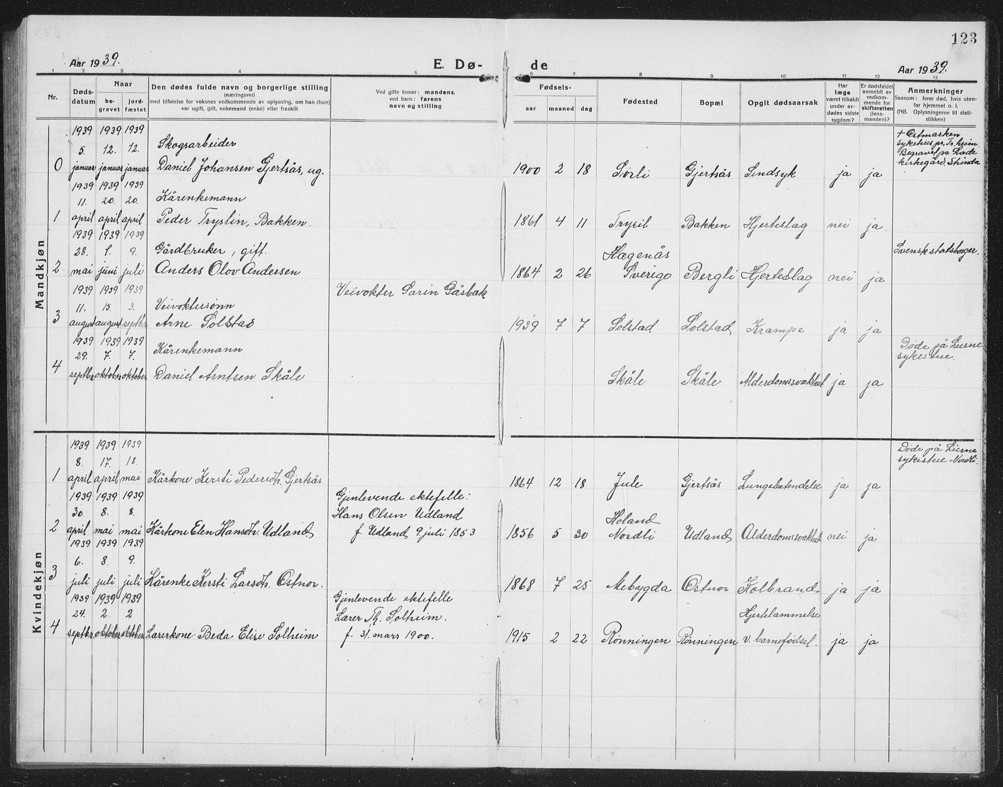 Ministerialprotokoller, klokkerbøker og fødselsregistre - Nord-Trøndelag, SAT/A-1458/757/L0507: Parish register (copy) no. 757C02, 1923-1939, p. 123