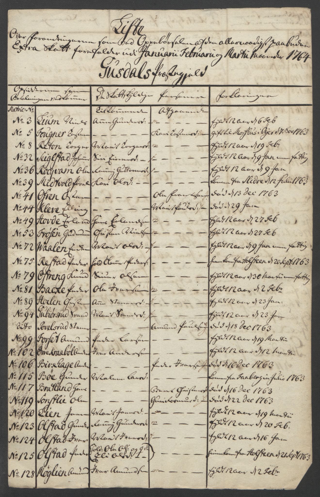 Rentekammeret inntil 1814, Reviderte regnskaper, Fogderegnskap, AV/RA-EA-4092/R17/L1266: Ekstraskatten Gudbrandsdal, 1762-1766, p. 354