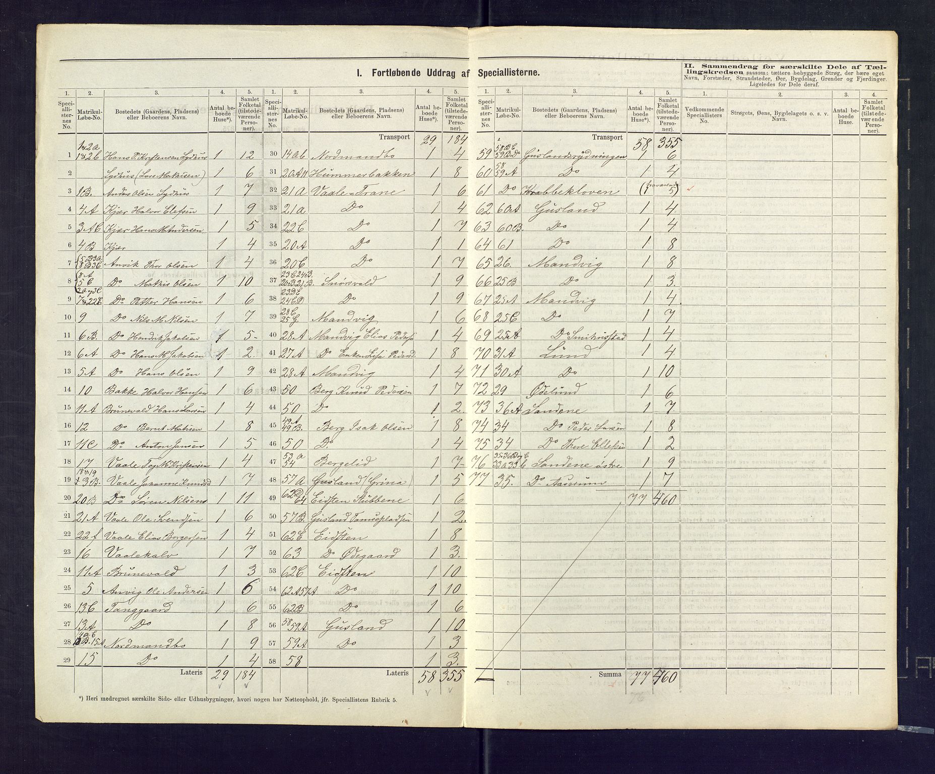 SAKO, 1875 census for 0726P Brunlanes, 1875, p. 31