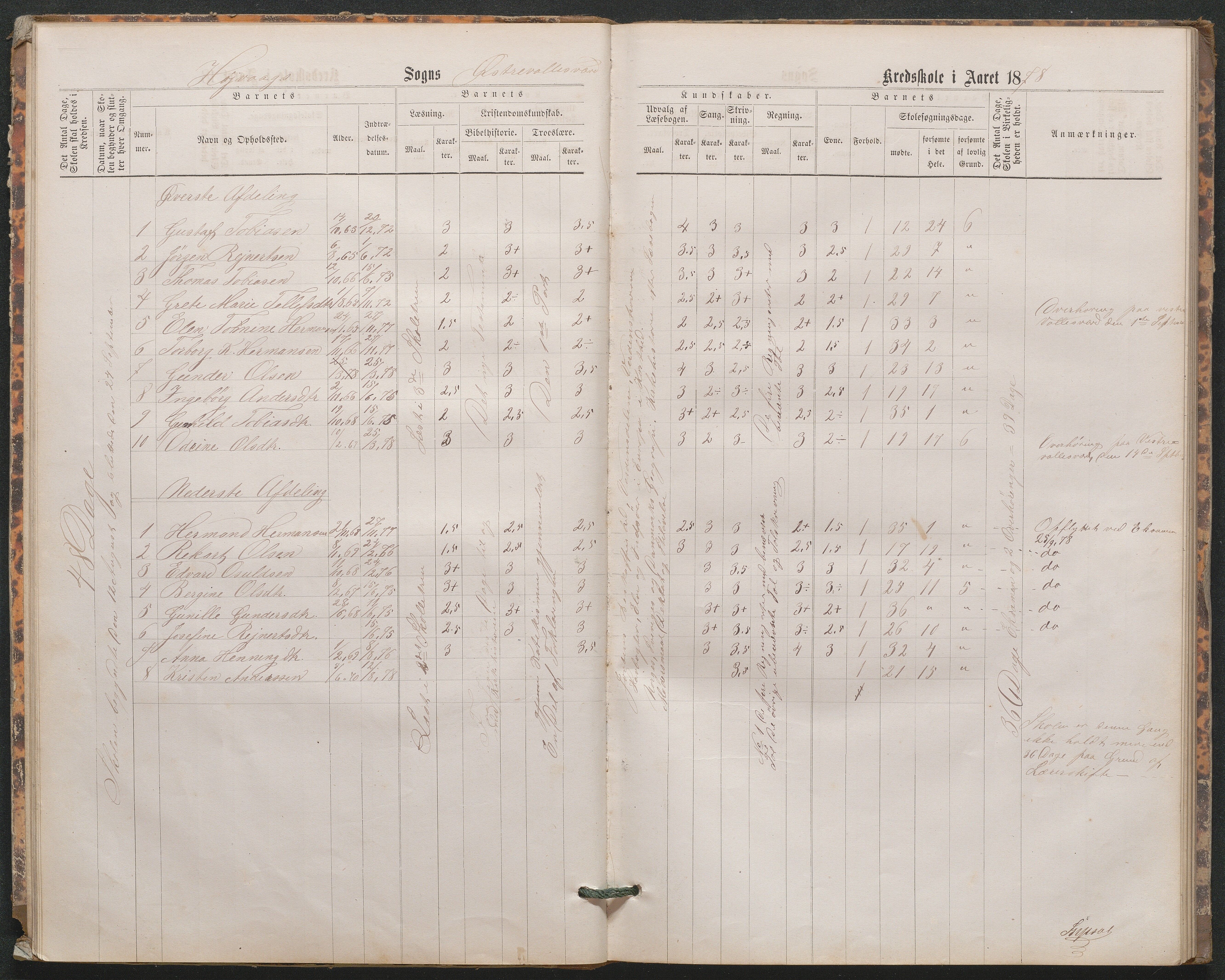 Høvåg kommune, AAKS/KA0927-PK/1/05/L0402: Eksamensprotokoll for den frivillige undervisning ved Østre og Vestre Vallesverds kretsskole, 1870-1890