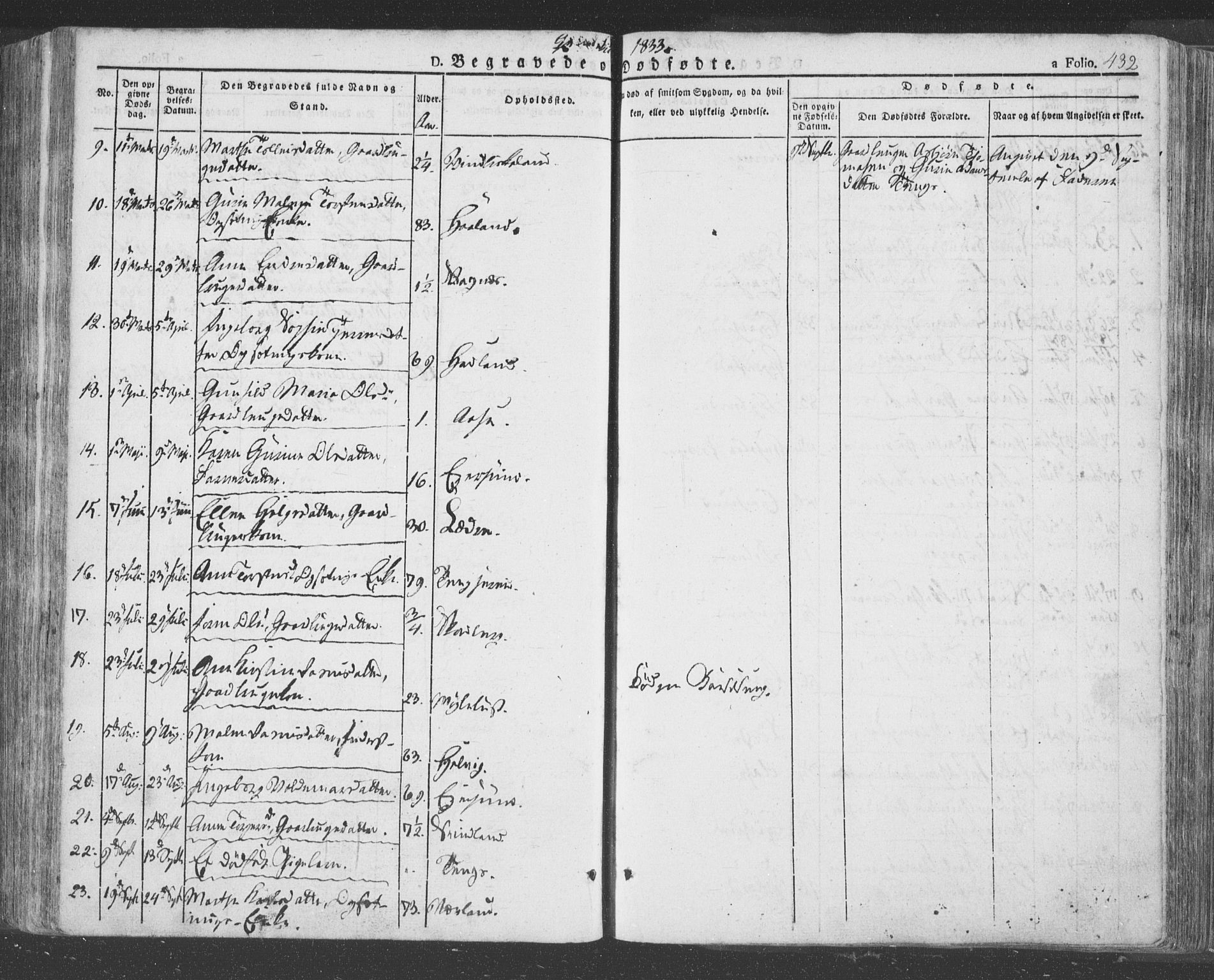 Eigersund sokneprestkontor, SAST/A-101807/S08/L0009: Parish register (official) no. A 9, 1827-1850, p. 432