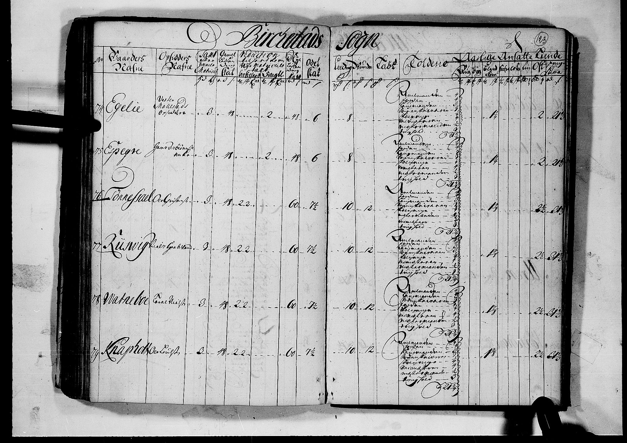 Rentekammeret inntil 1814, Realistisk ordnet avdeling, AV/RA-EA-4070/N/Nb/Nbf/L0124: Nedenes matrikkelprotokoll, 1723, p. 122b-123a