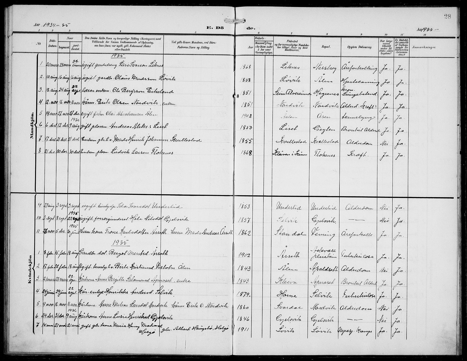 Førde sokneprestembete, SAB/A-79901/H/Hab/Habe/L0003: Parish register (copy) no. E 3, 1908-1940, p. 28