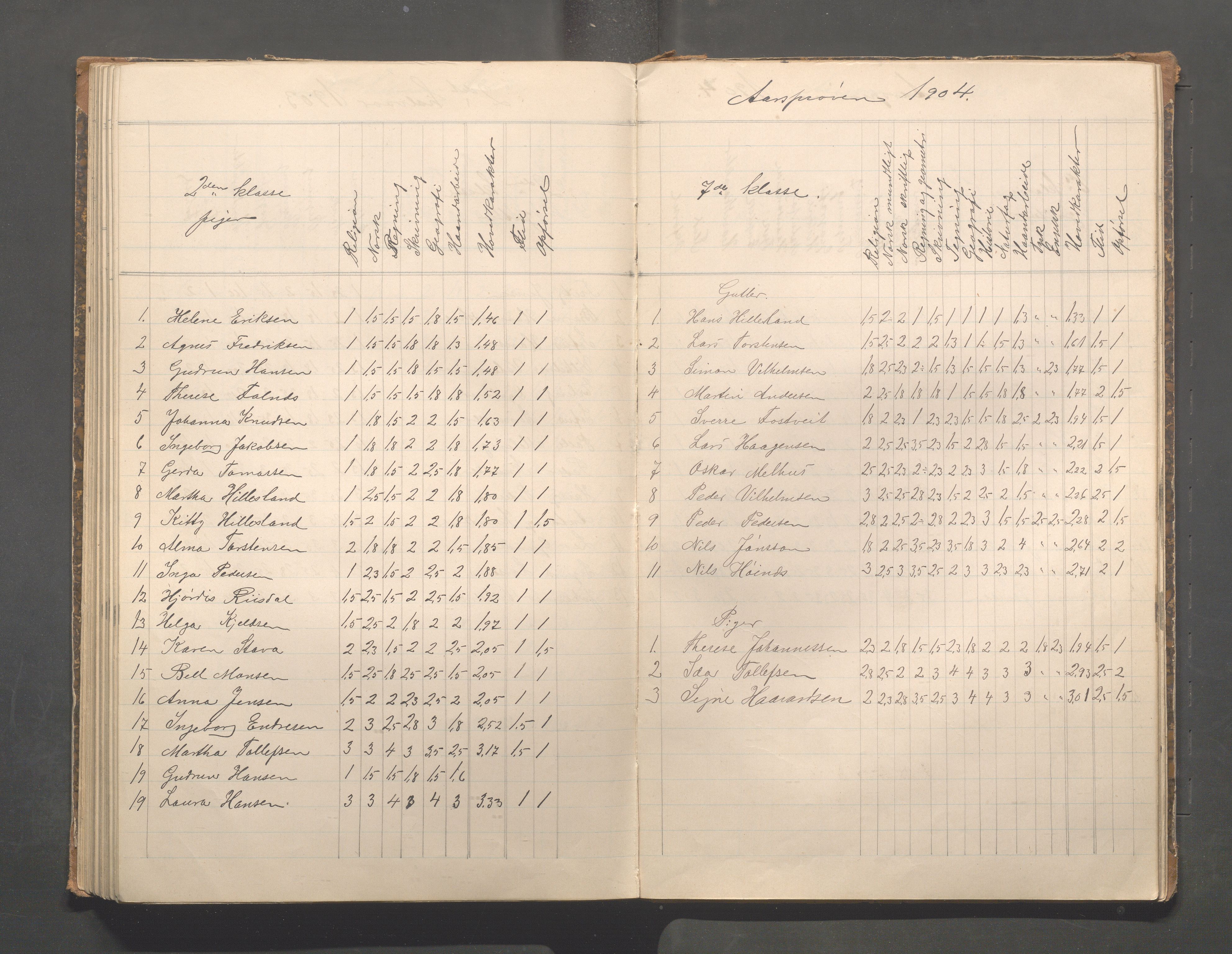 Skudeneshavn kommune - Skudeneshavn skole, IKAR/A-373/F/L0008: Karakterprotokoll, 1892-1908, p. 116