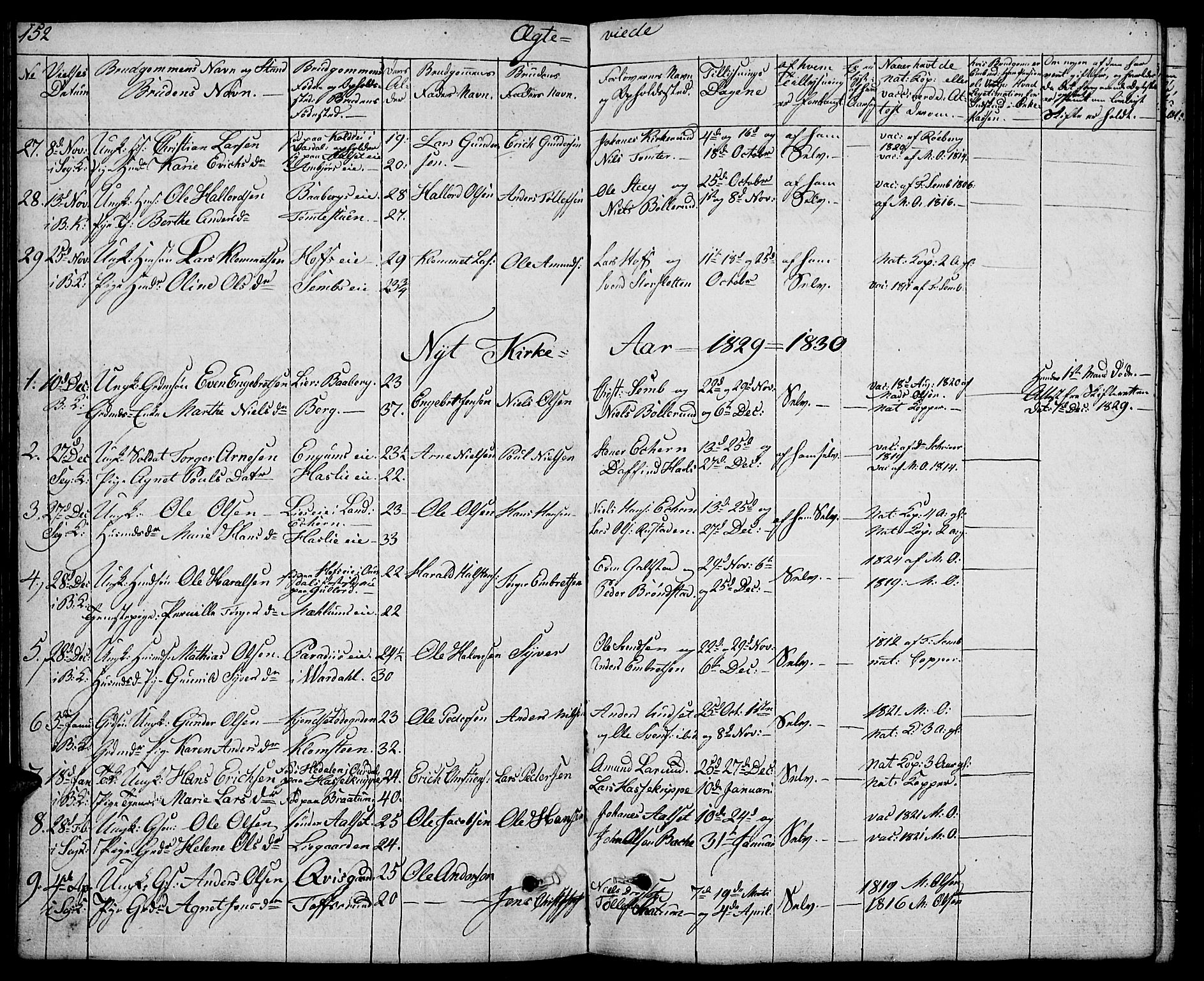 Biri prestekontor, SAH/PREST-096/H/Ha/Hab/L0002: Parish register (copy) no. 2, 1828-1842, p. 152
