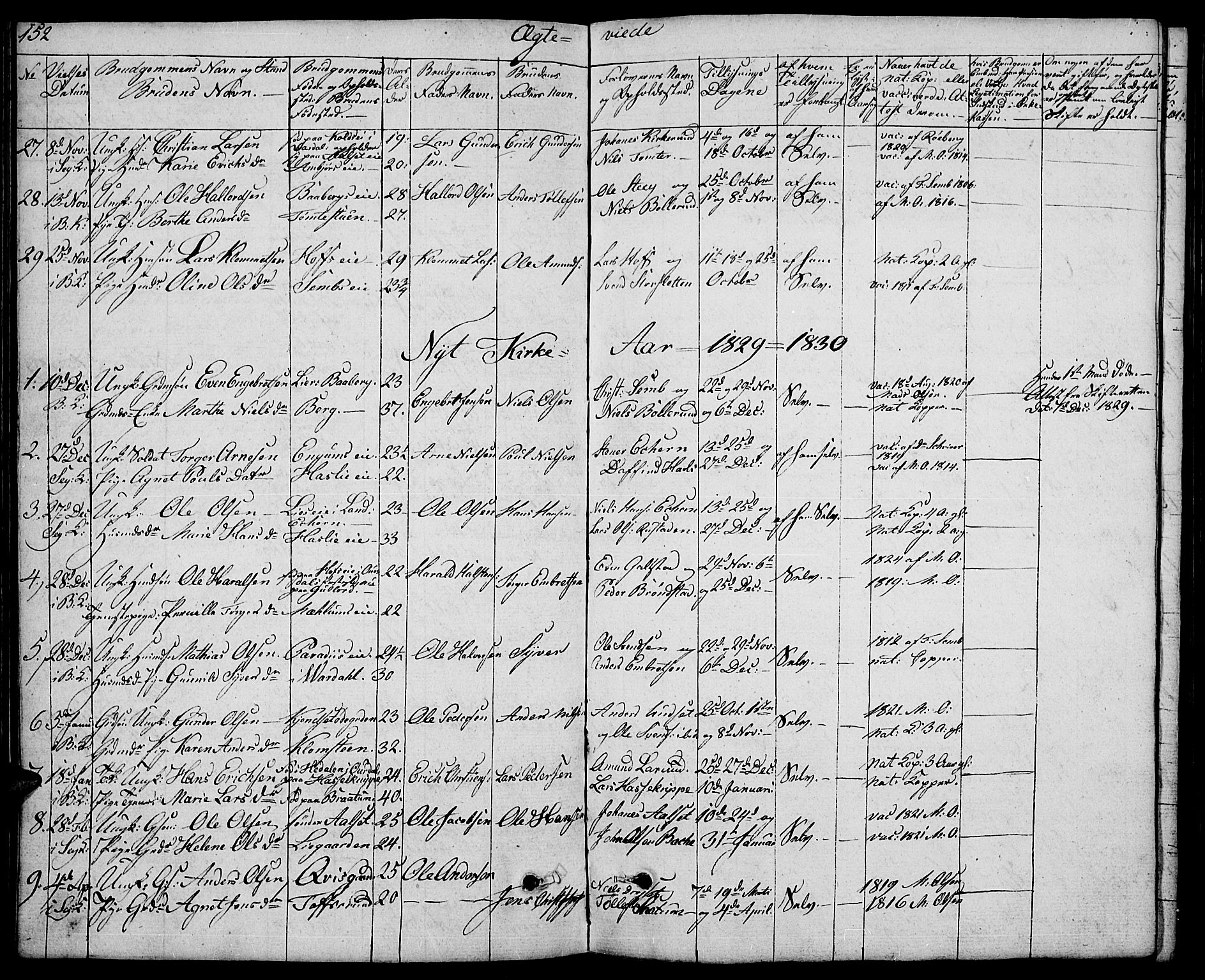 Biri prestekontor, AV/SAH-PREST-096/H/Ha/Hab/L0002: Parish register (copy) no. 2, 1828-1842, p. 152