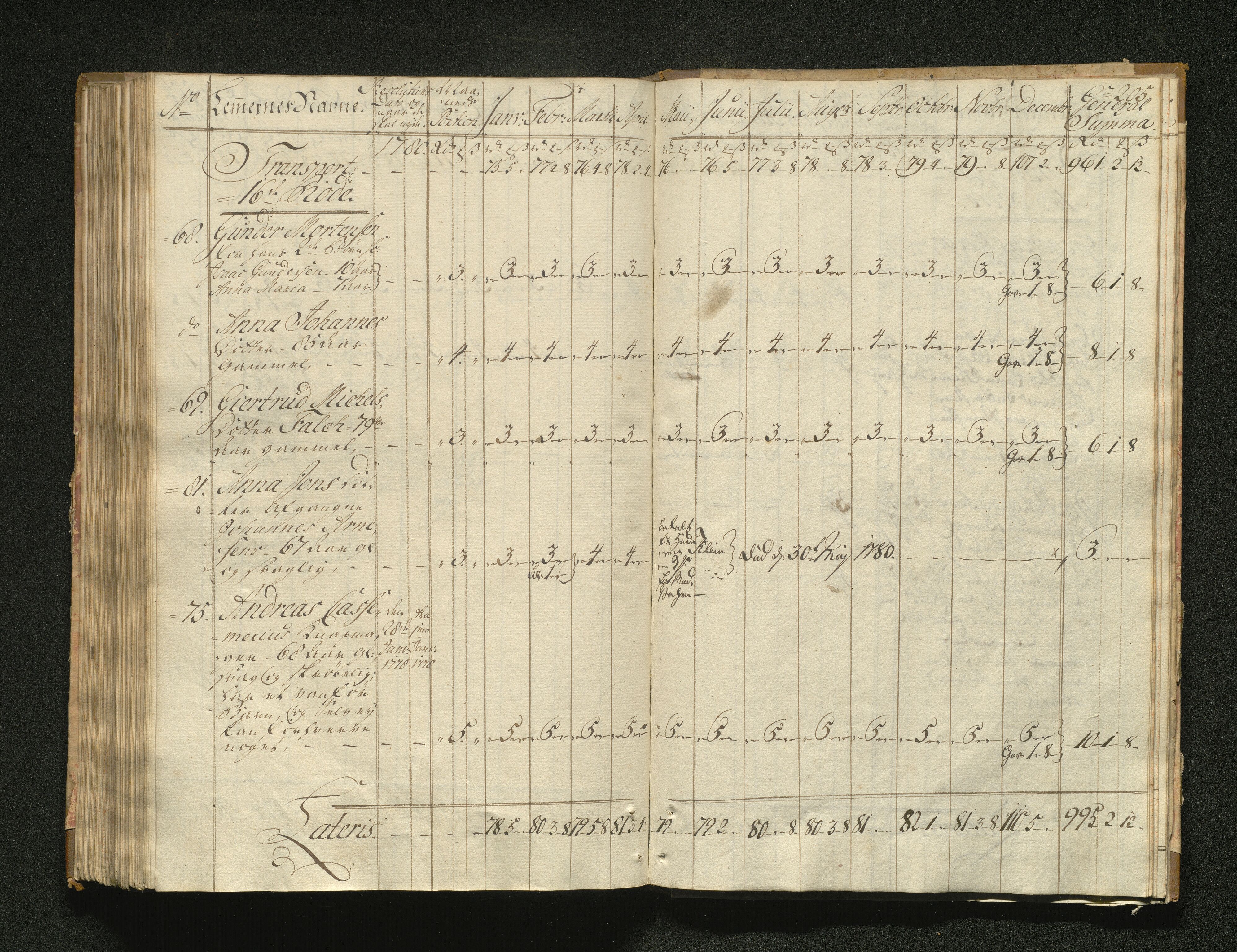 Overfattigkommisjonen i Bergen, AV/SAB-A-89001/F/L0001: Utdelingsbok for fattige i Domkirkesoknet, 1775-1780, p. 204b-205a