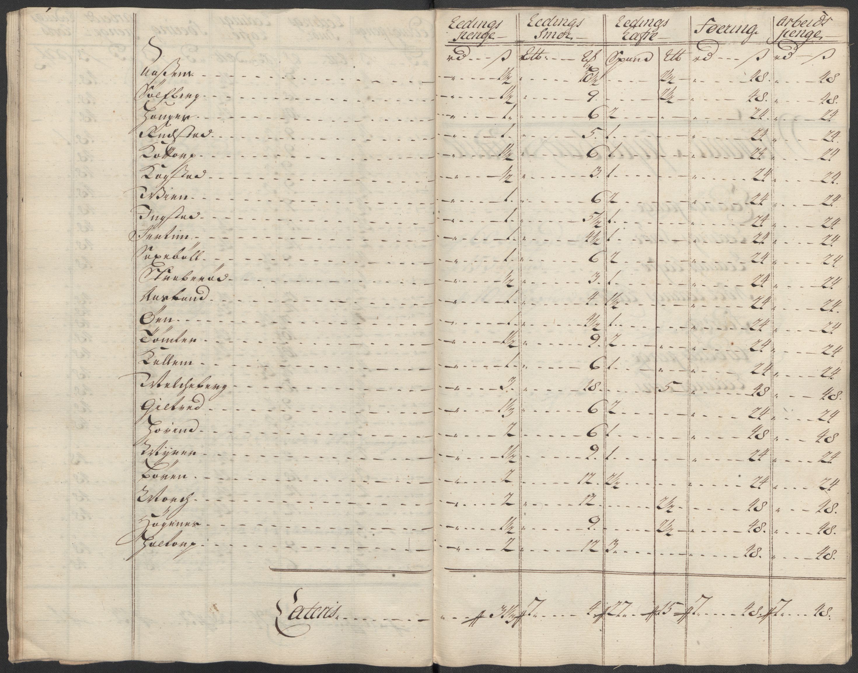 Rentekammeret inntil 1814, Reviderte regnskaper, Fogderegnskap, AV/RA-EA-4092/R07/L0315: Fogderegnskap Rakkestad, Heggen og Frøland, 1718, p. 137