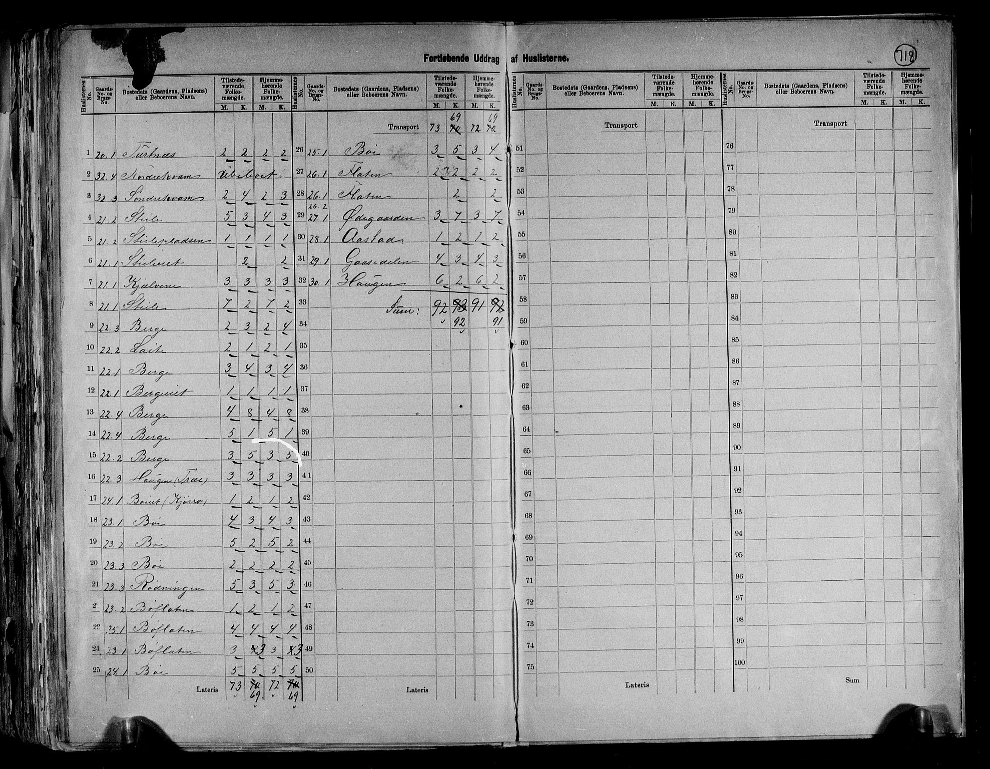 RA, 1891 census for 0545 Vang, 1891, p. 22