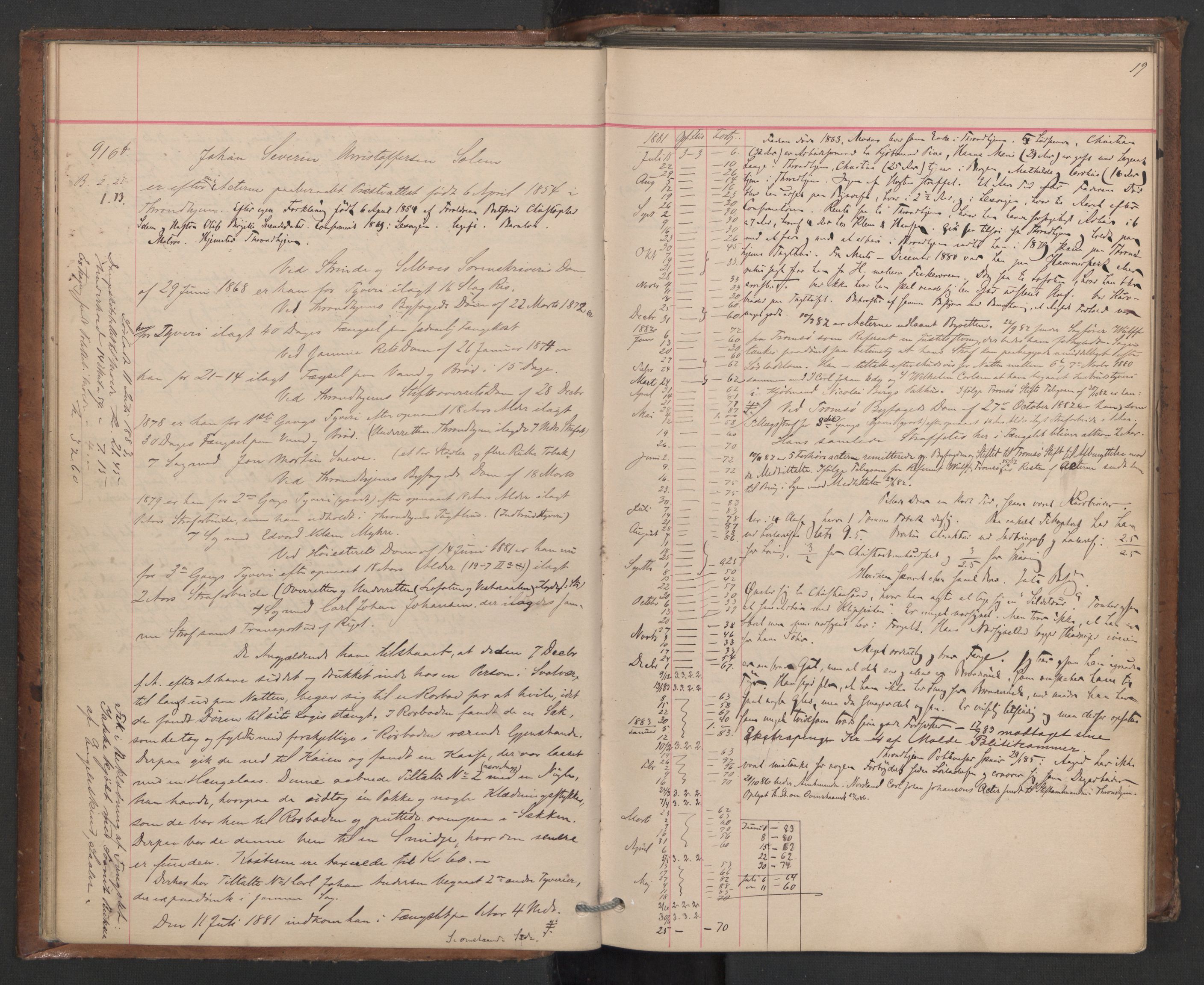 Botsfengslet, AV/RA-S-1539/D/Db/Dbb/L0020: 898f - 195g, 1881-1882, p. 19