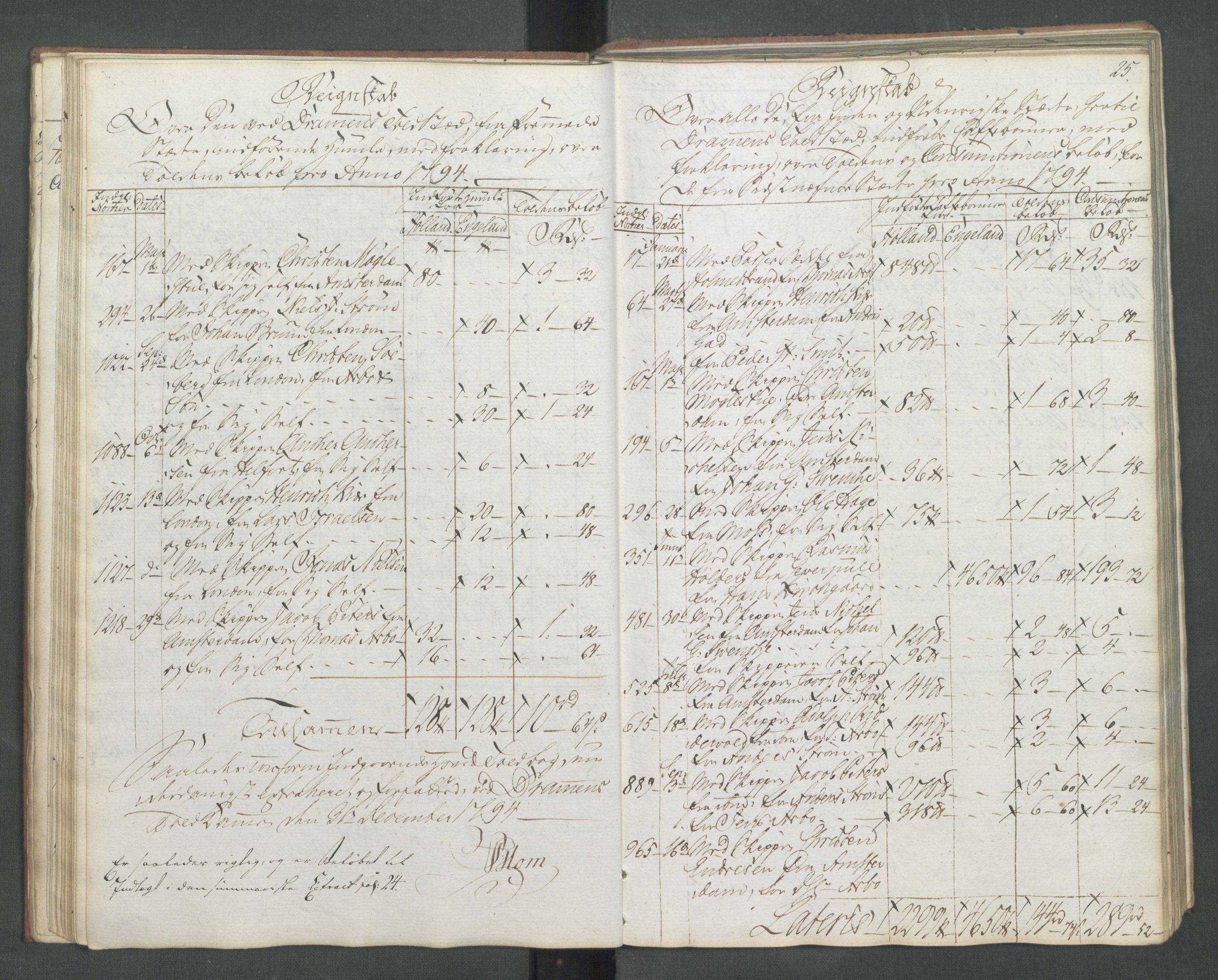 Generaltollkammeret, tollregnskaper, RA/EA-5490/R08/L0174/0002: Tollregnskaper Drammen / Inngående kontinuasjonstollbok, 1794, p. 24b-25a