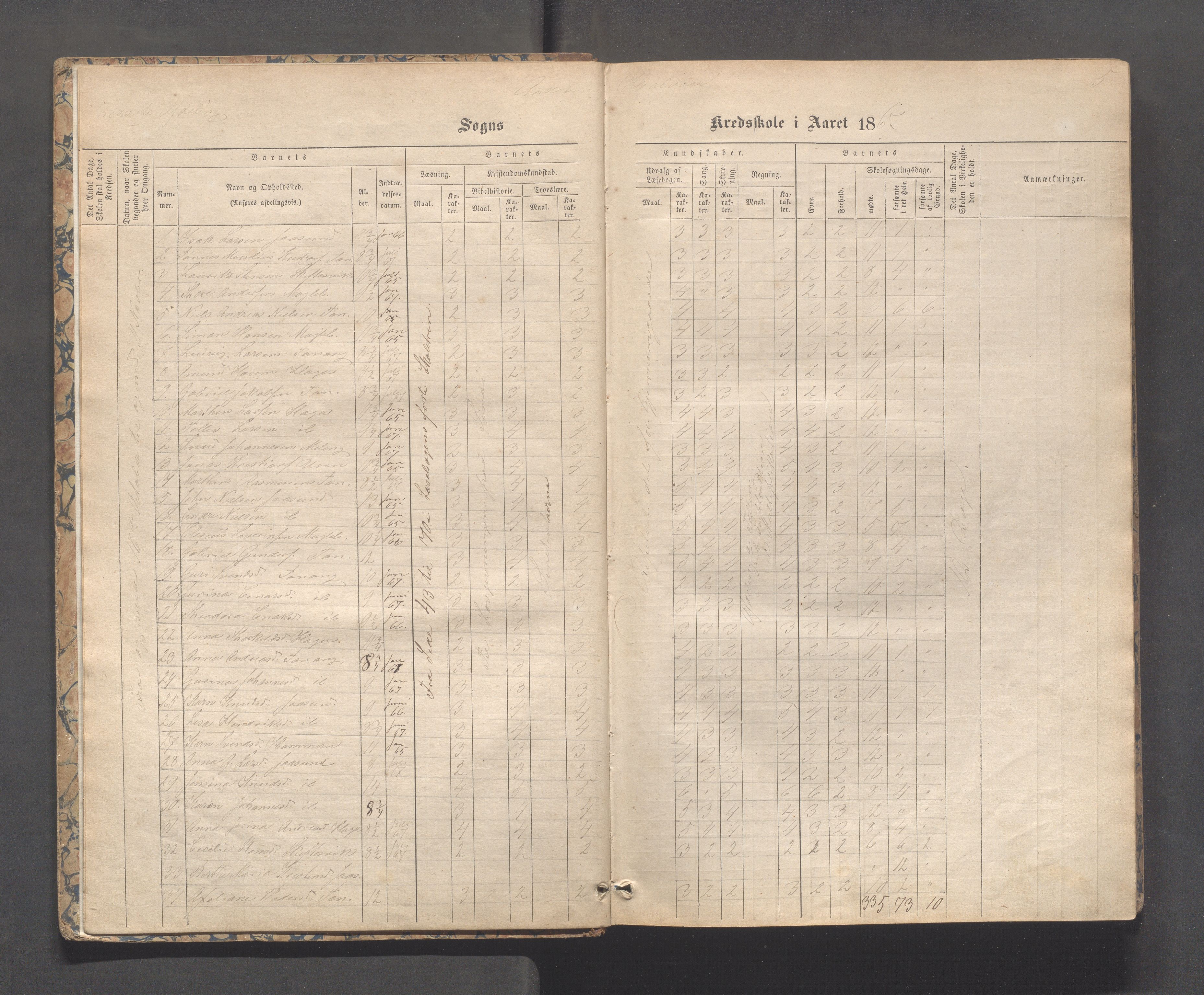 Håland kommune - Tananger skole, IKAR/K-102443/F/L0003: Skoleprotokoll , 1867-1884, p. 4b-5a