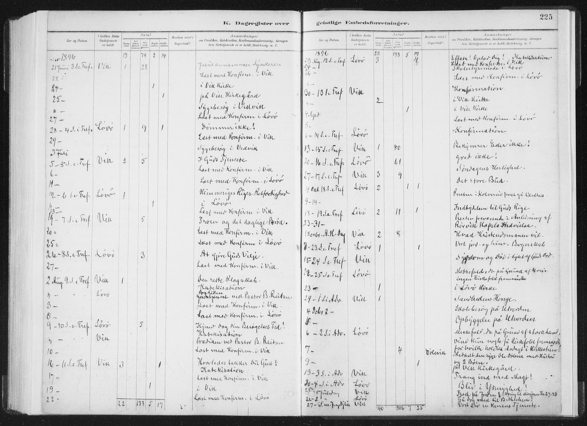 Ministerialprotokoller, klokkerbøker og fødselsregistre - Nord-Trøndelag, SAT/A-1458/771/L0597: Parish register (official) no. 771A04, 1885-1910, p. 225