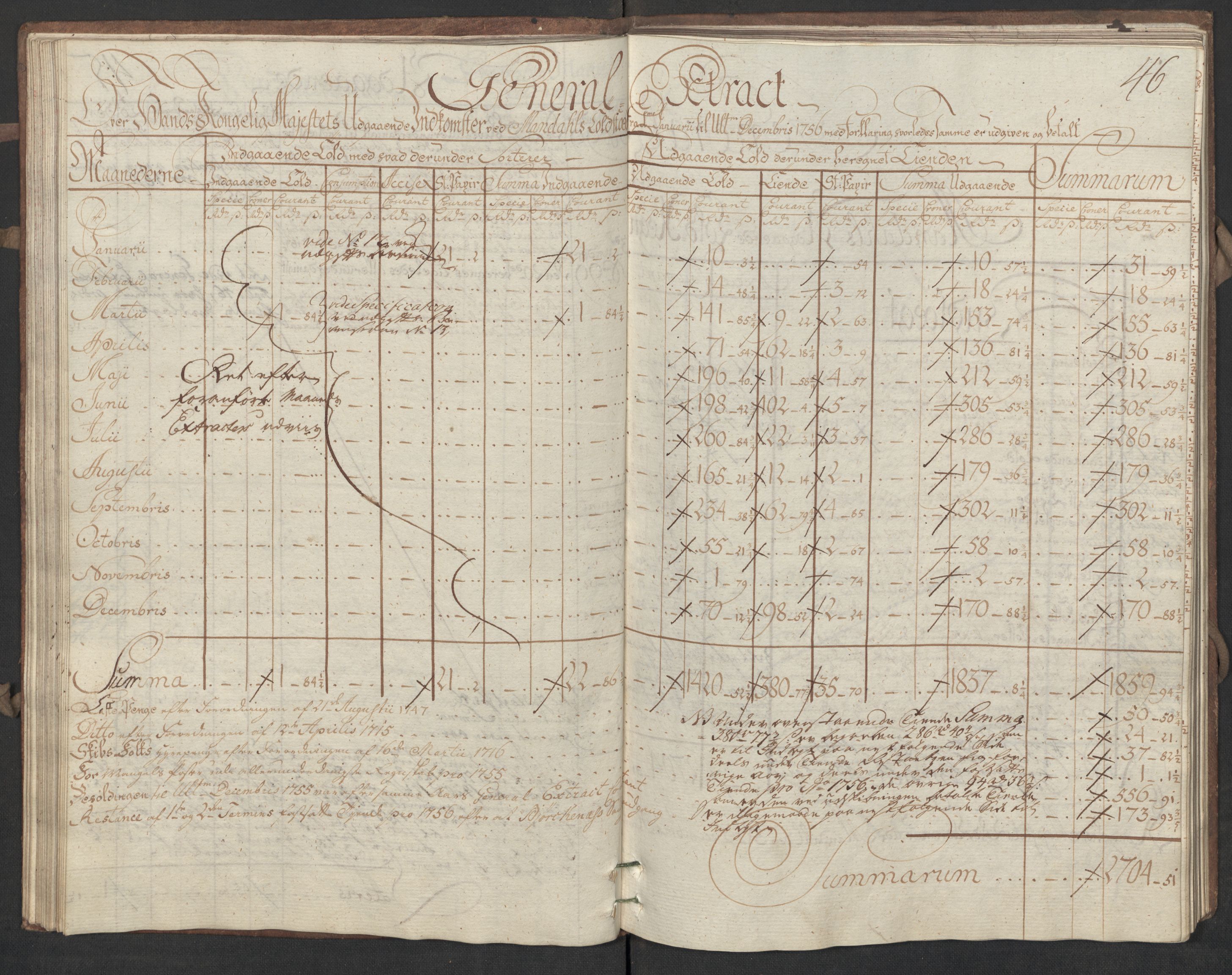 Generaltollkammeret, tollregnskaper, AV/RA-EA-5490/R17/L0017/0002: Tollregnskaper Mandal / Utgående hovedtollbok, 1756, p. 45b-46a