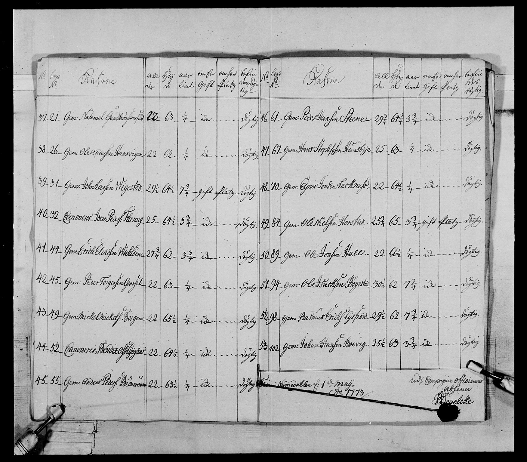 Generalitets- og kommissariatskollegiet, Det kongelige norske kommissariatskollegium, RA/EA-5420/E/Eh/L0072: 1. Trondheimske nasjonale infanteriregiment, 1773, p. 98