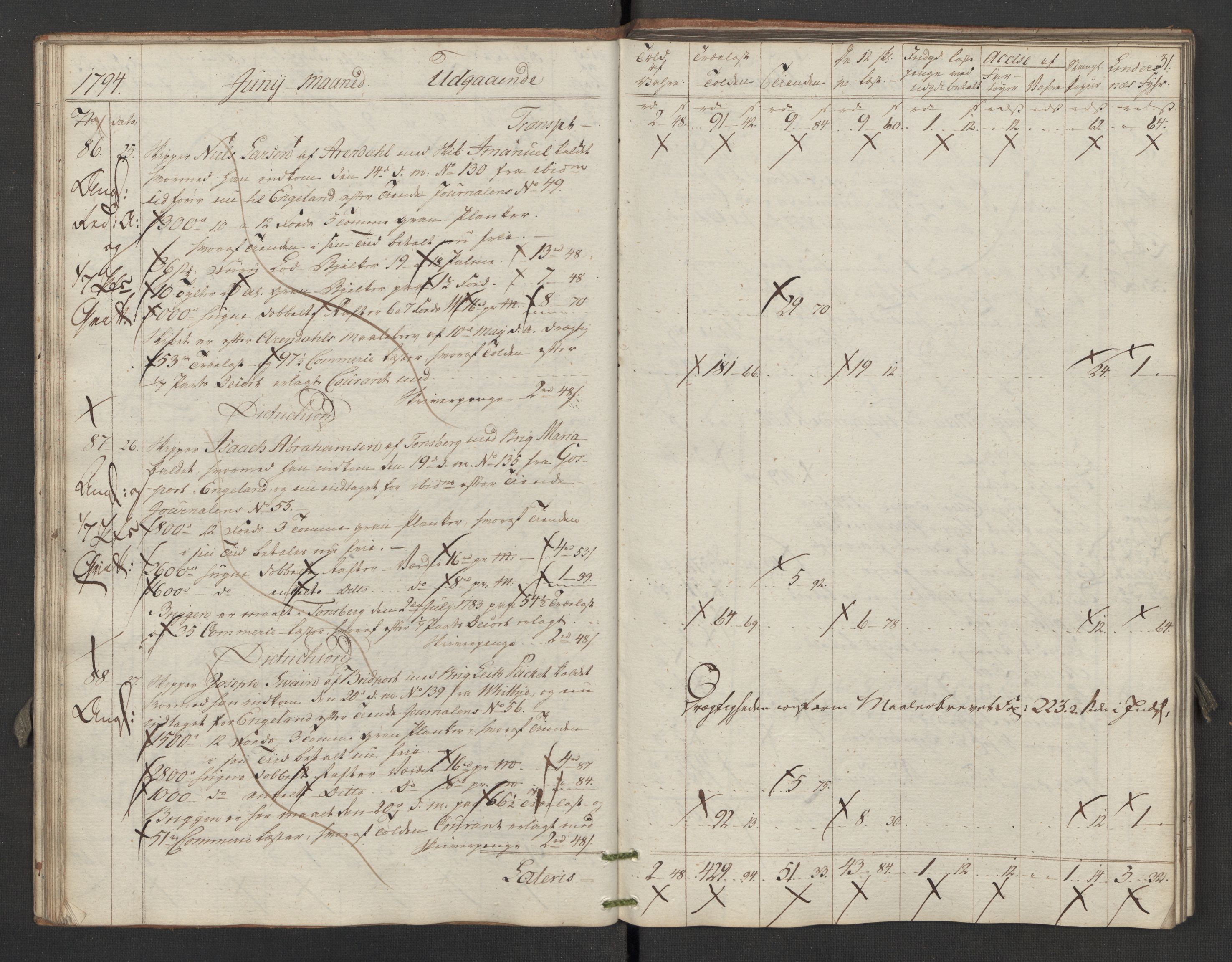 Generaltollkammeret, tollregnskaper, AV/RA-EA-5490/R02/L0116/0001: Tollregnskaper Fredrikstad / Utgående hovedtollbok, 1794, p. 30b-31a