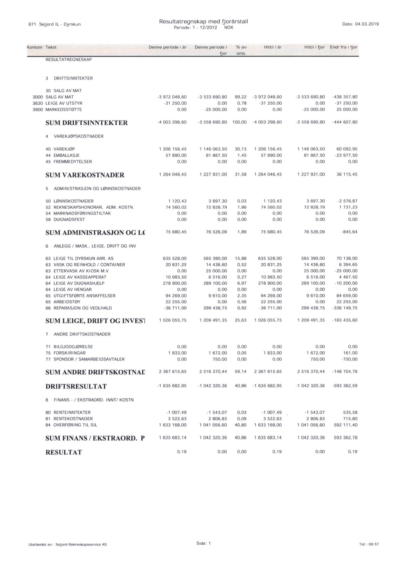 Seljord Idrettslag, VTM/A-1034/A/Ab/L0003: Årsmeldingar, 2012, p. 15