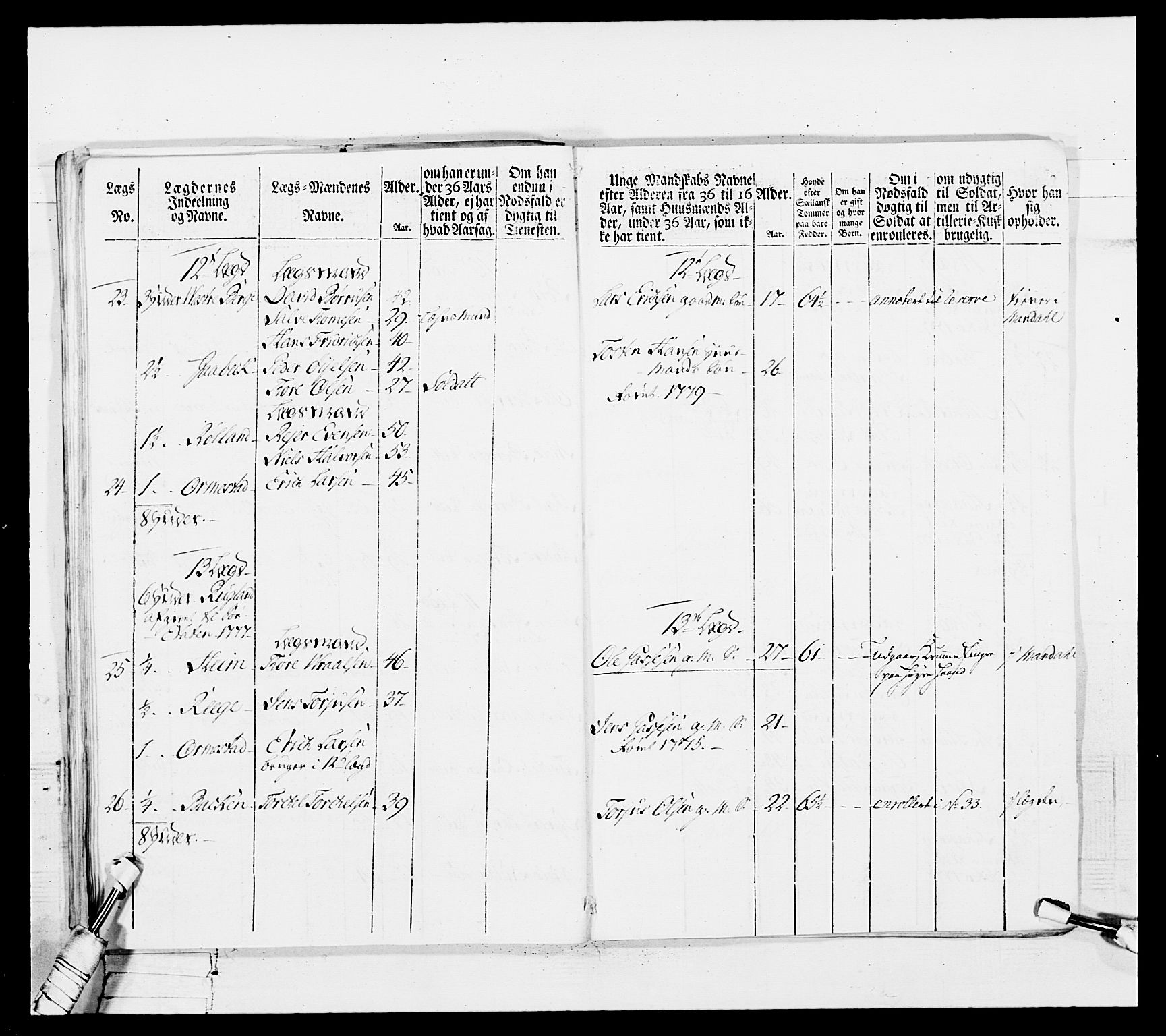 Generalitets- og kommissariatskollegiet, Det kongelige norske kommissariatskollegium, AV/RA-EA-5420/E/Eh/L0102: 1. Vesterlenske nasjonale infanteriregiment, 1778-1780, p. 208