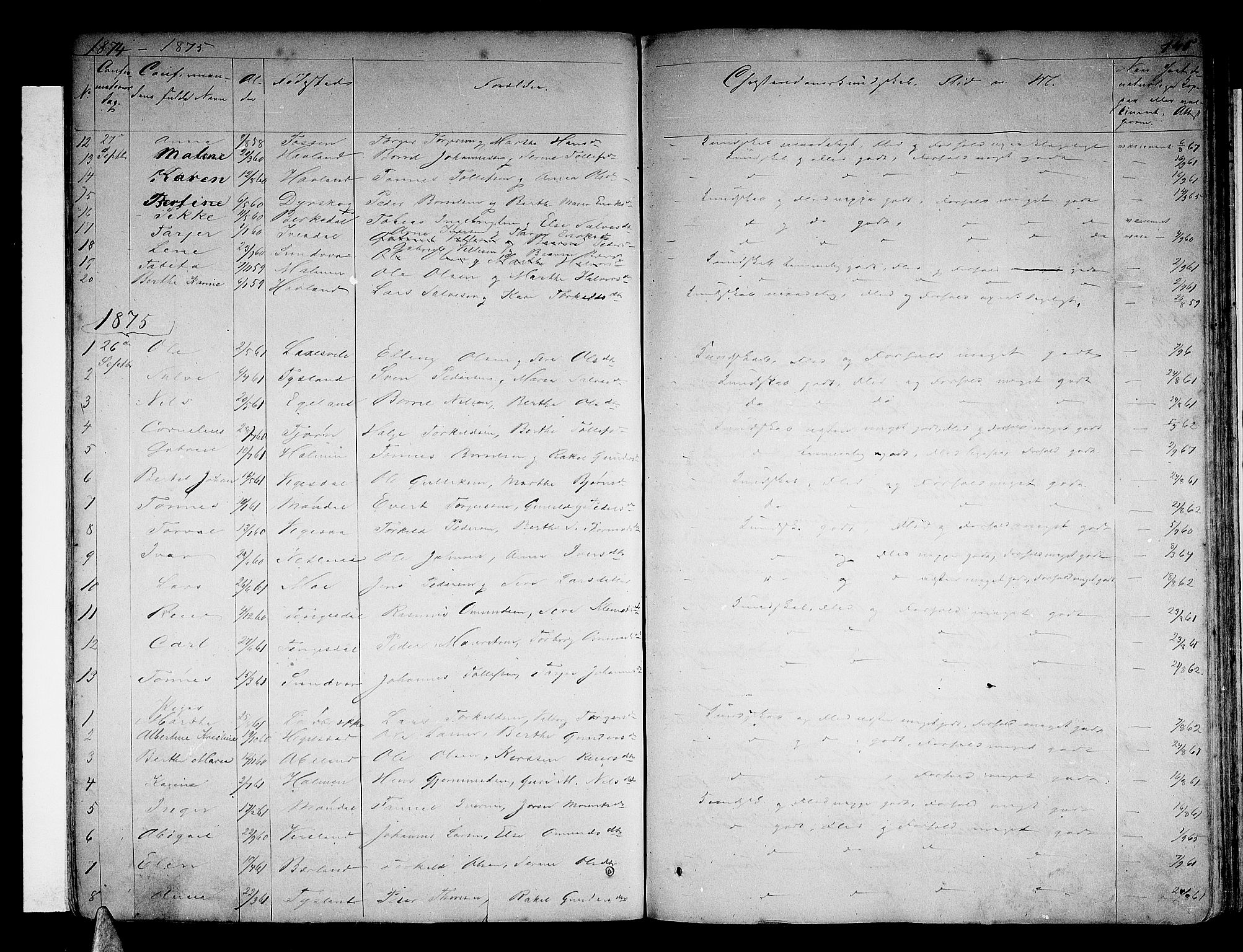 Helleland sokneprestkontor, AV/SAST-A-101810: Parish register (copy) no. B 3, 1847-1886, p. 145