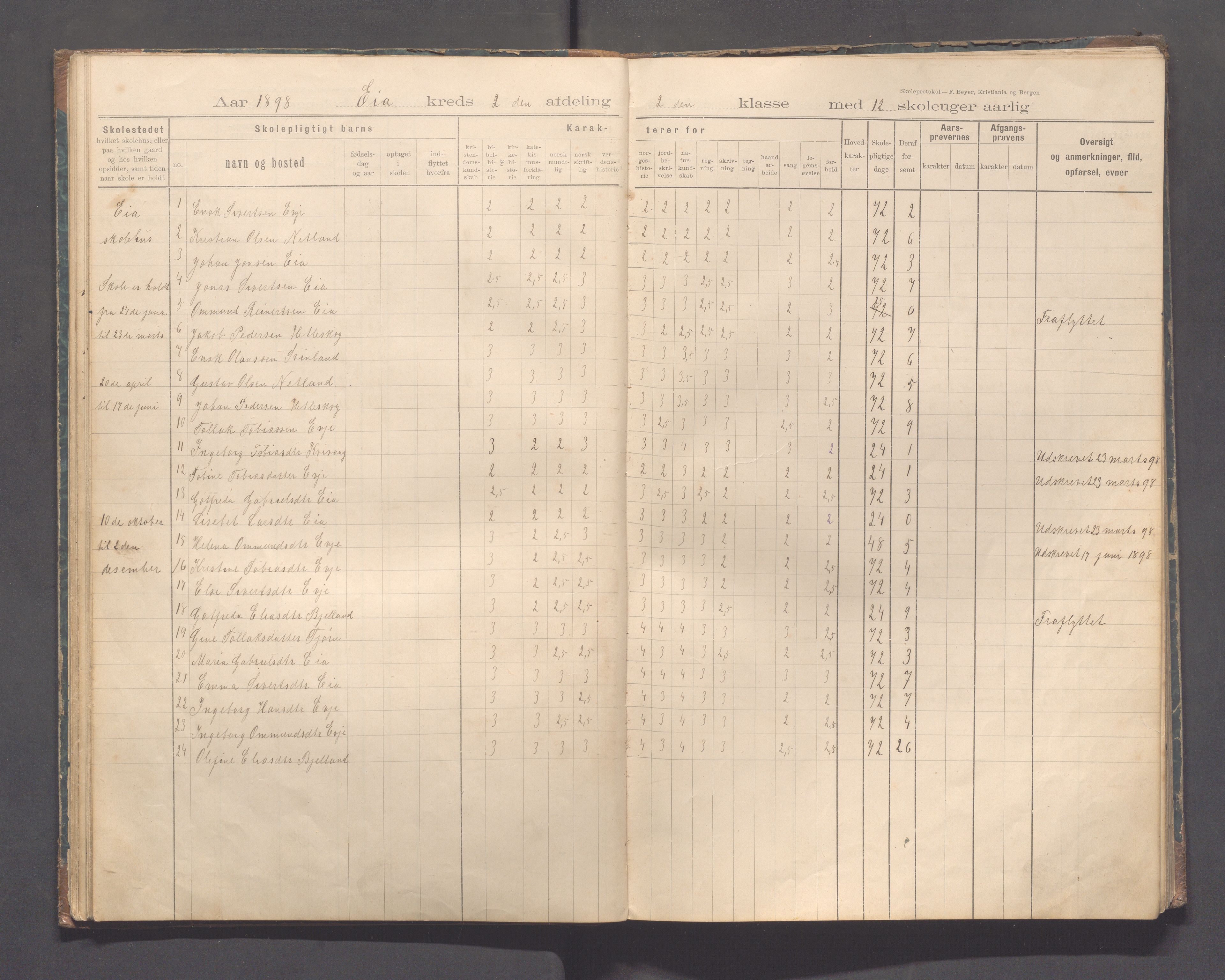 Sokndal kommune- Eia skole, IKAR/K-101148/H/L0001: Skoleprotokoll - Eia, Refsland, Tellnes, 1894-1919, p. 25