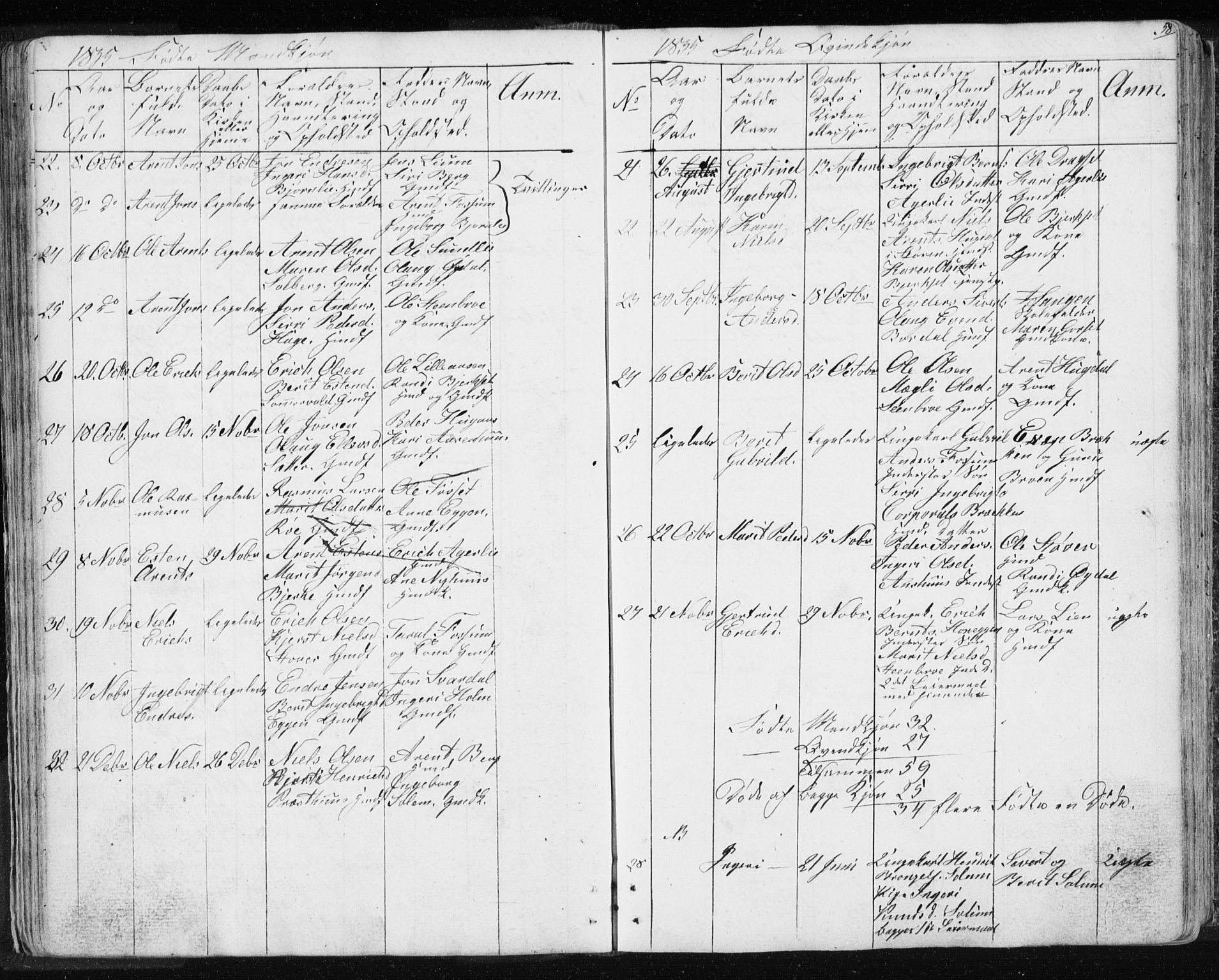 Ministerialprotokoller, klokkerbøker og fødselsregistre - Sør-Trøndelag, SAT/A-1456/689/L1043: Parish register (copy) no. 689C02, 1816-1892, p. 58