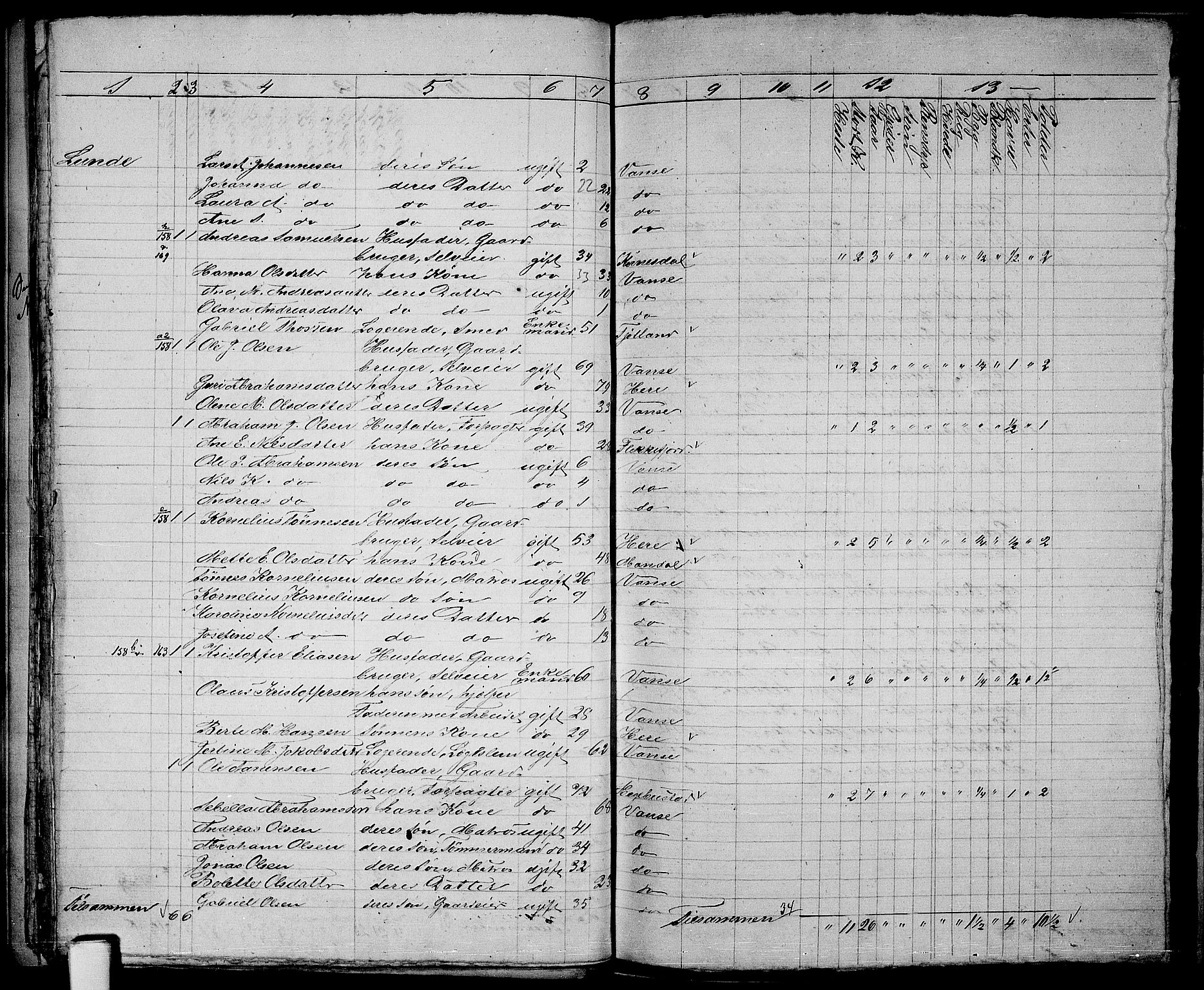 RA, 1865 census for Vanse/Vanse og Farsund, 1865, p. 55