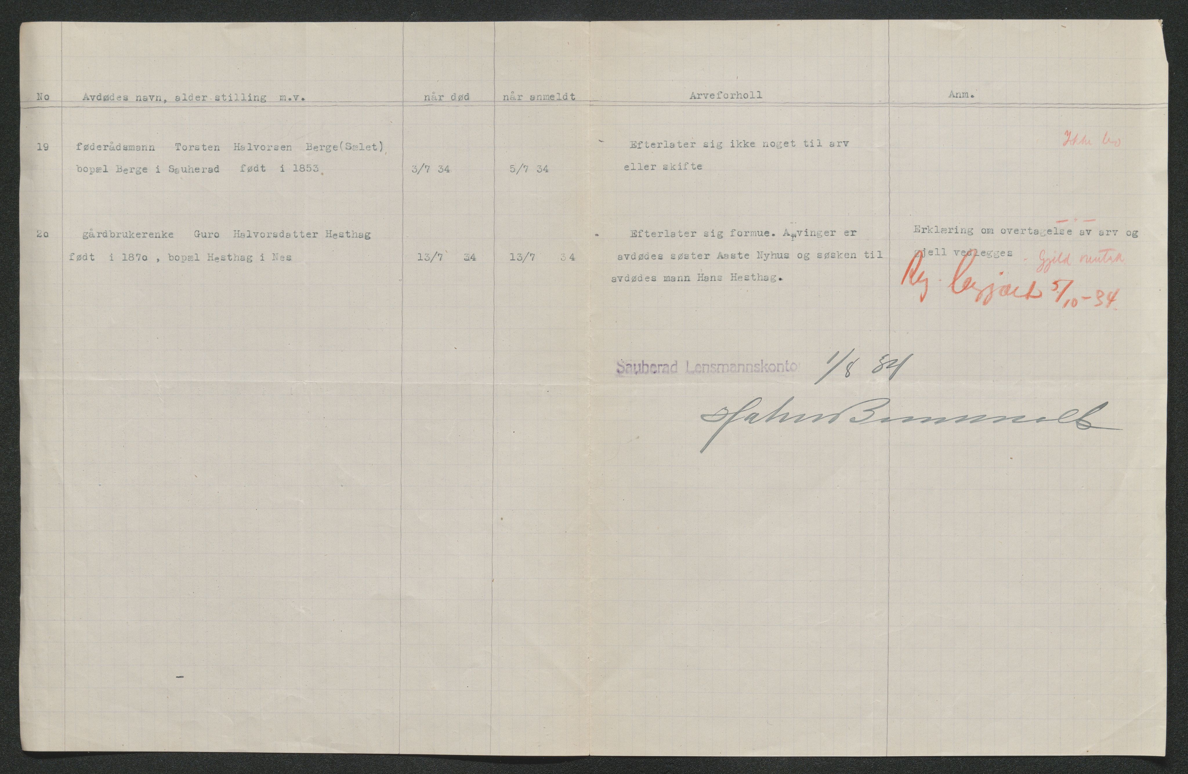 Nedre Telemark sorenskriveri, AV/SAKO-A-135/H/Ha/Hab/L0008: Dødsfallsfortegnelser
, 1931-1935, p. 1265