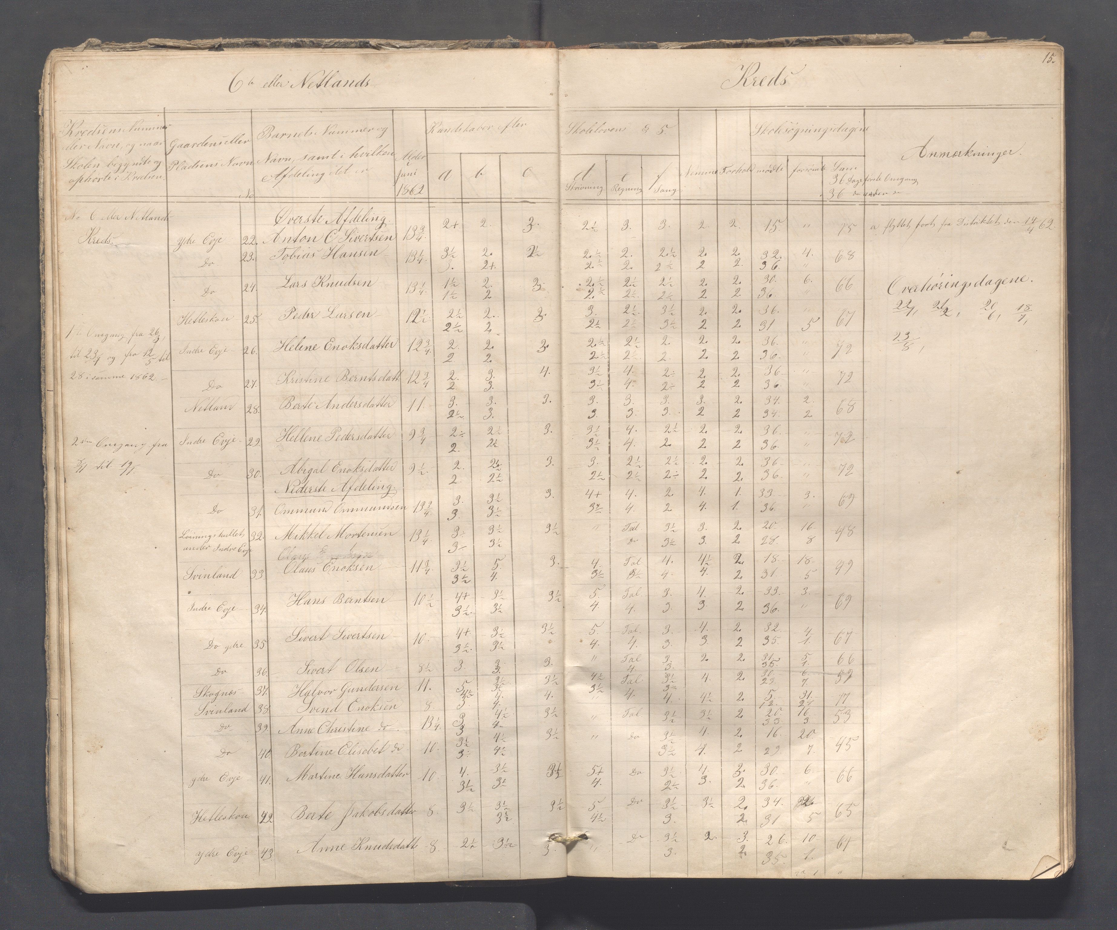 Sokndal kommune- Skolestyret/Skolekontoret, IKAR/K-101142/H/L0008: Skoleprotokoll - Evjebygdens omgangsskoledistrikt, 1857-1875, p. 15