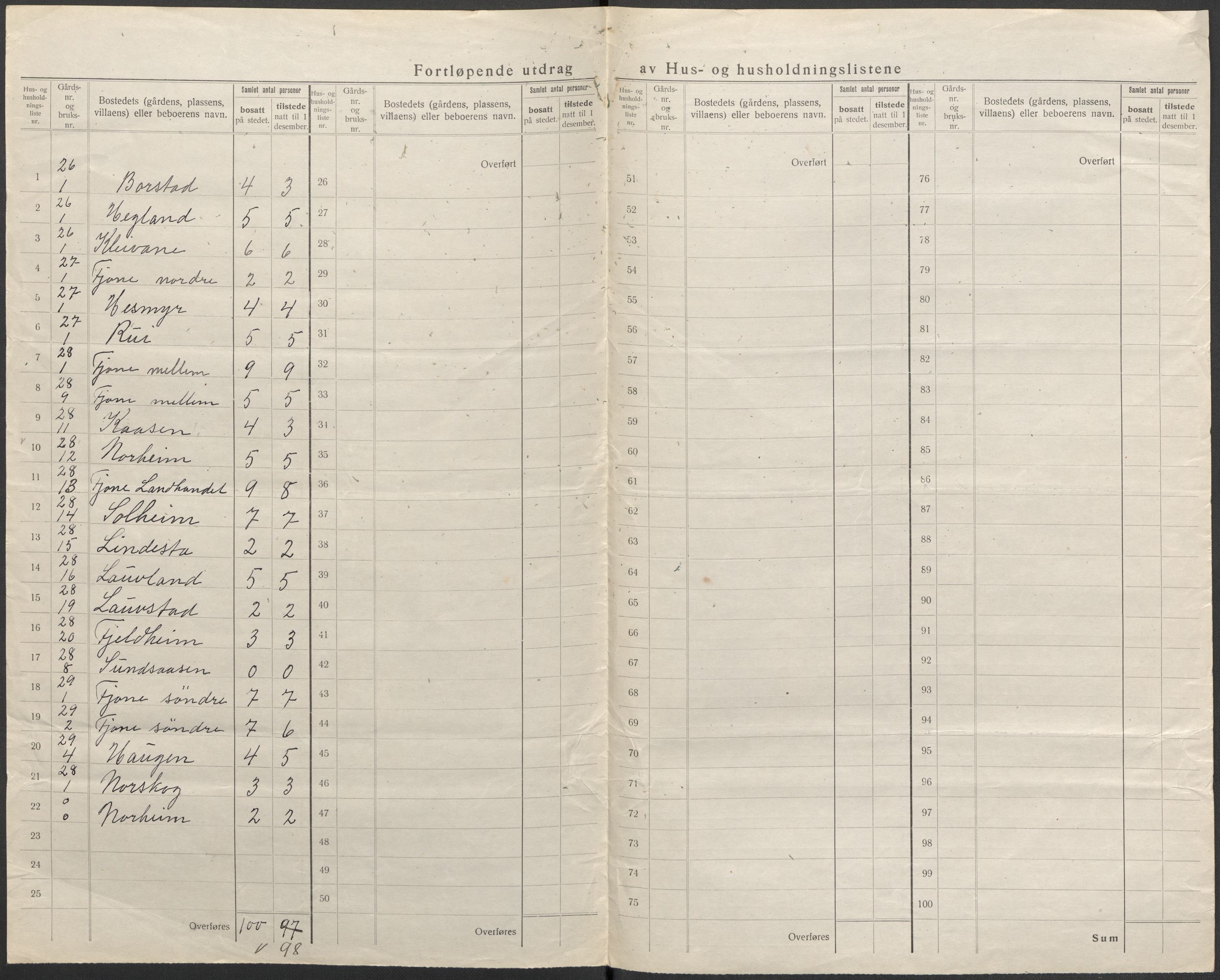 SAKO, 1920 census for Nissedal, 1920, p. 15