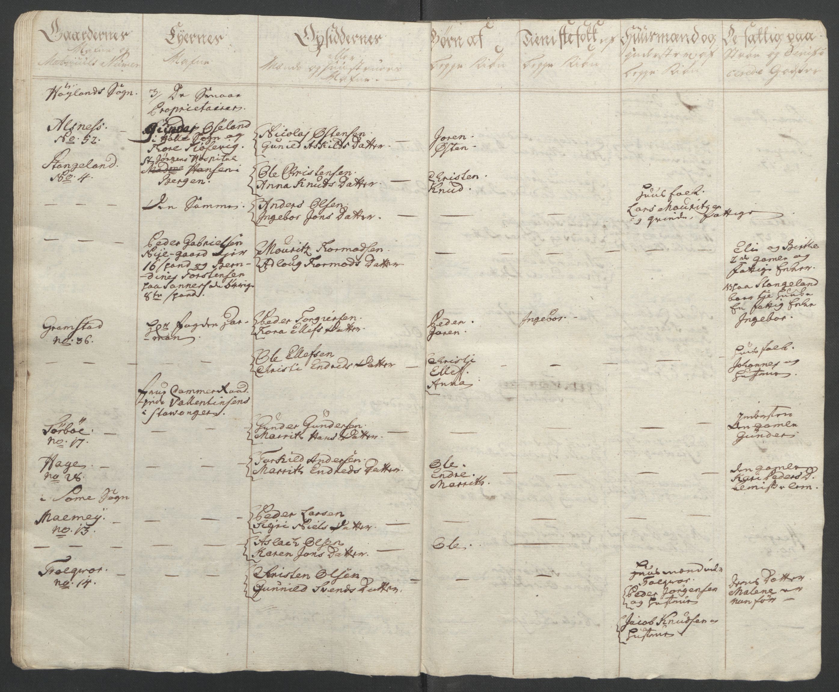 Rentekammeret inntil 1814, Reviderte regnskaper, Fogderegnskap, RA/EA-4092/R46/L2836: Ekstraskatten Jæren og Dalane, 1764-1766, p. 153