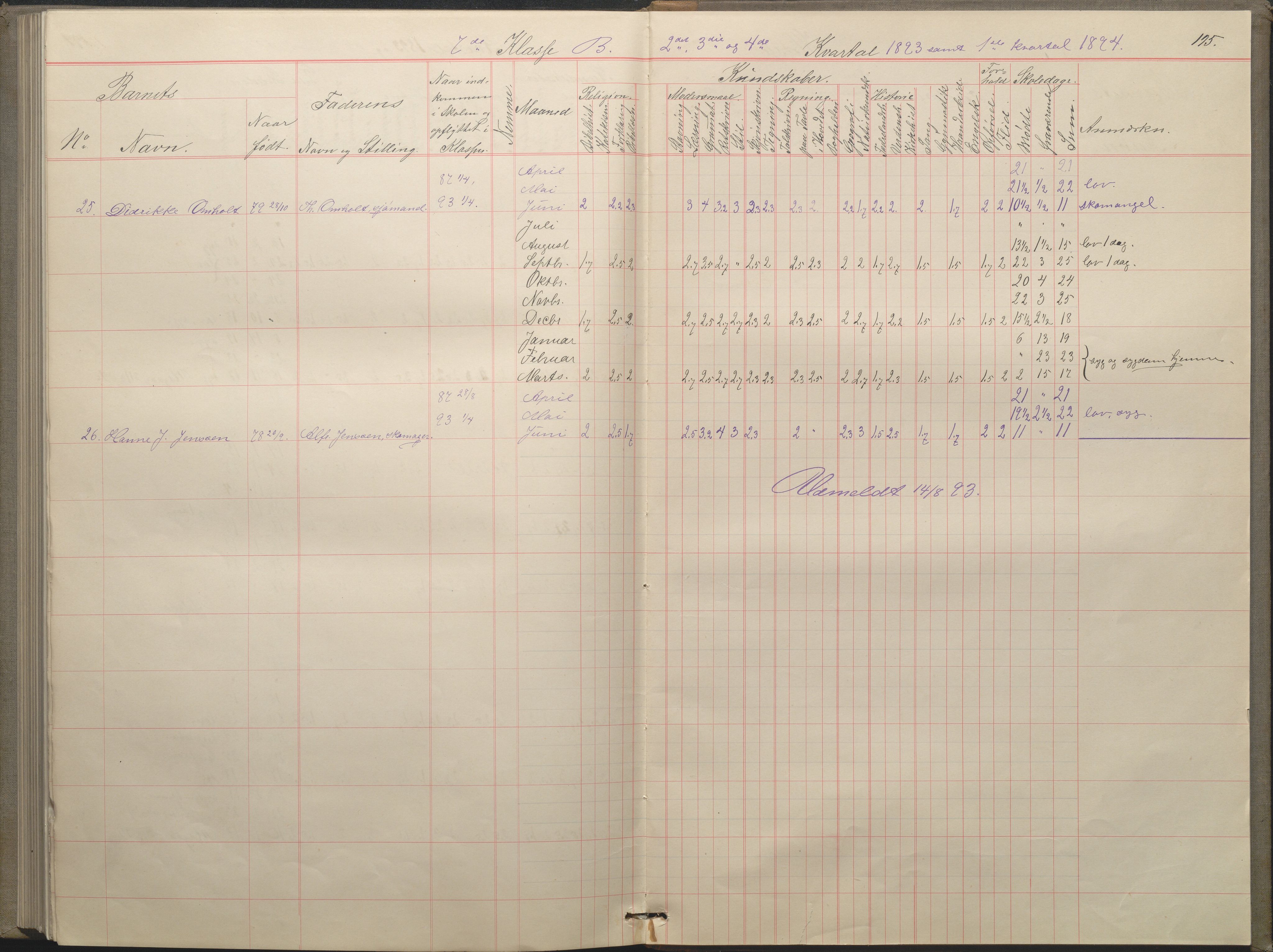 Arendal kommune, Katalog I, AAKS/KA0906-PK-I/07/L0050: Protokoll for 5., 6. og 7. klasse, 1876-1894, p. 195