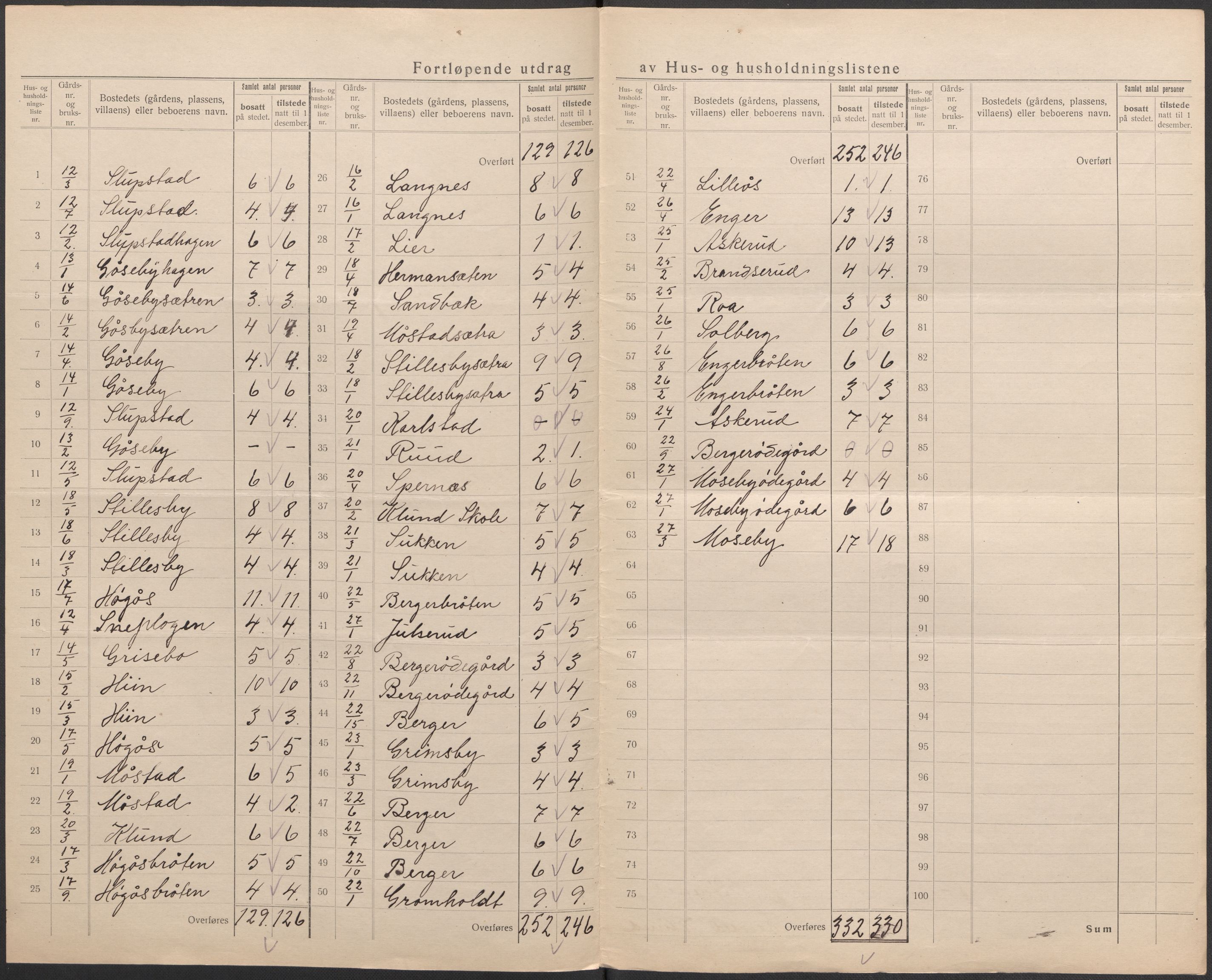 SAO, 1920 census for Rødenes, 1920, p. 13