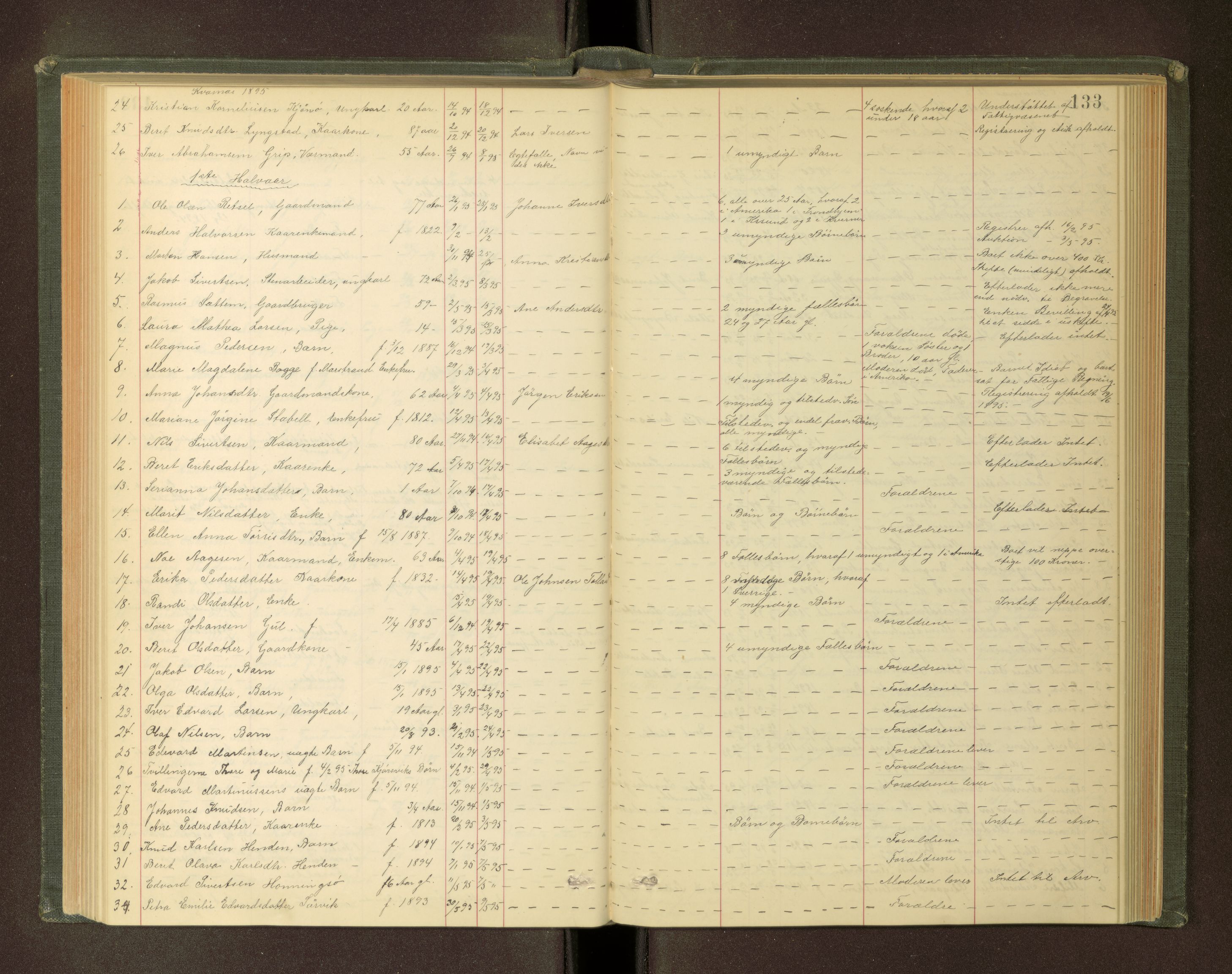 Nordmøre sorenskriveri, AV/SAT-A-4132/1/3/3L/L0003: Dødsfallsprotokoll, 1883-1897, p. 133