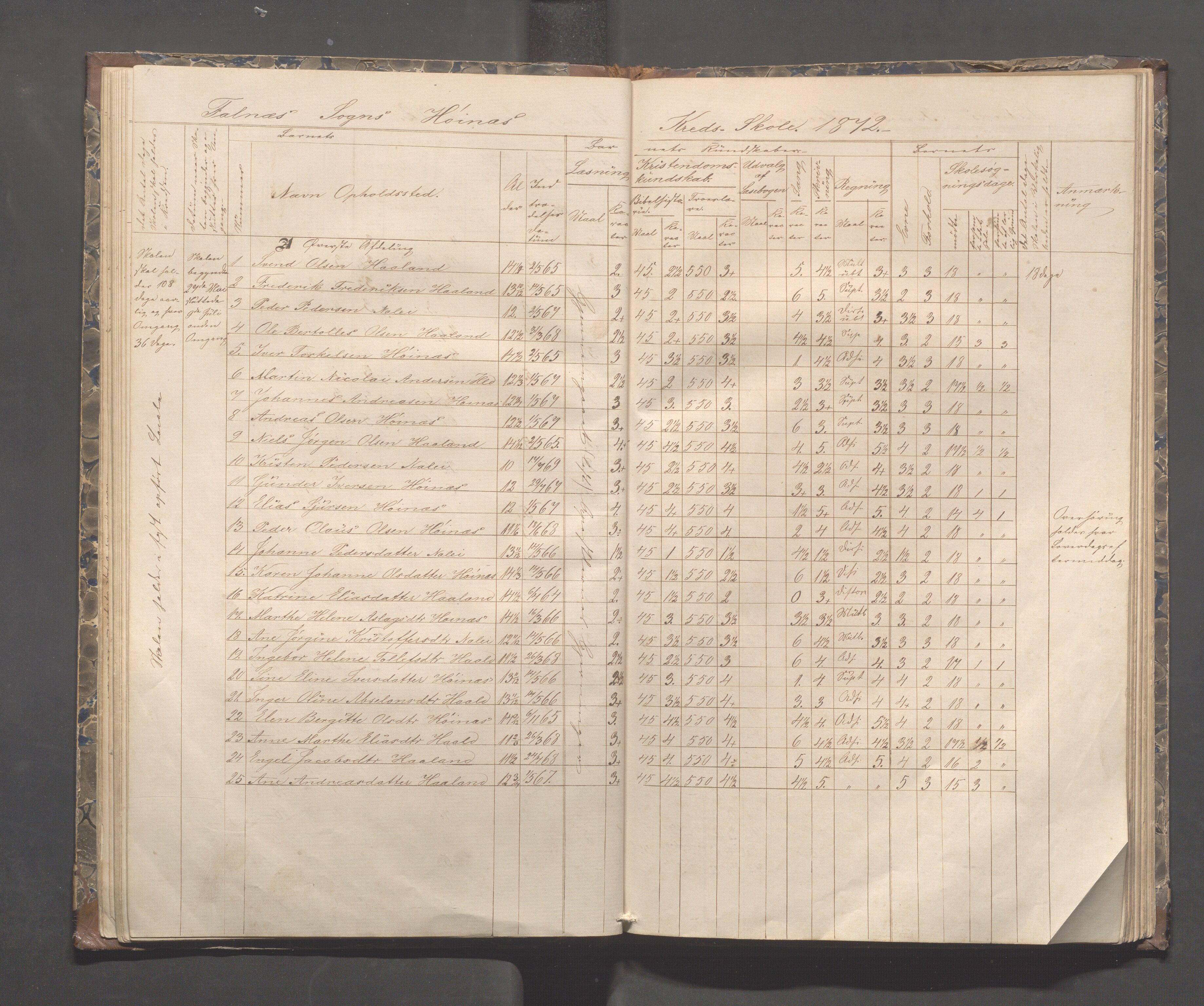 Skudenes kommune - Syre - Høynes skole, IKAR/A-307/H/L0003: Skoleprotokoll - Syre, Høynes og Hillesland, 1869-1875, p. 26