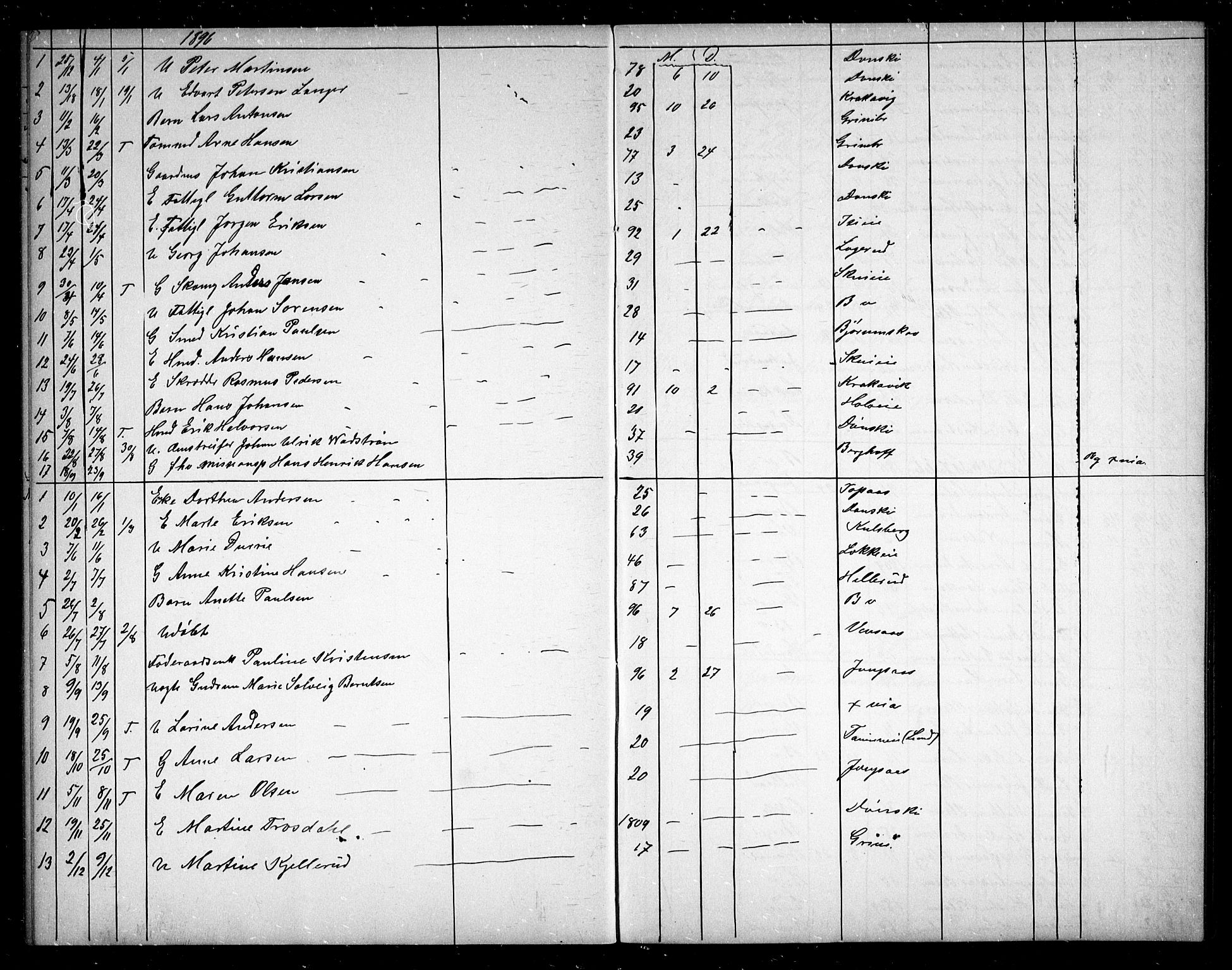 Asker prestekontor Kirkebøker, AV/SAO-A-10256a/G/Gb/L0004: Parish register (copy) no. II 4, 1890-1899