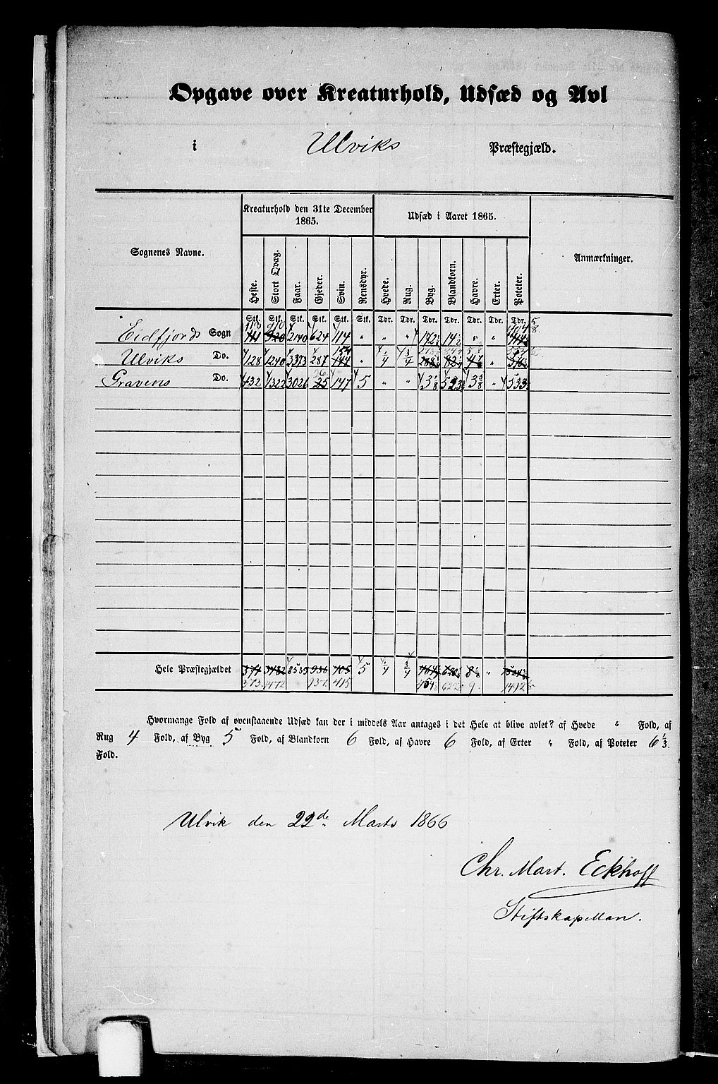 RA, 1865 census for Ulvik, 1865, p. 10