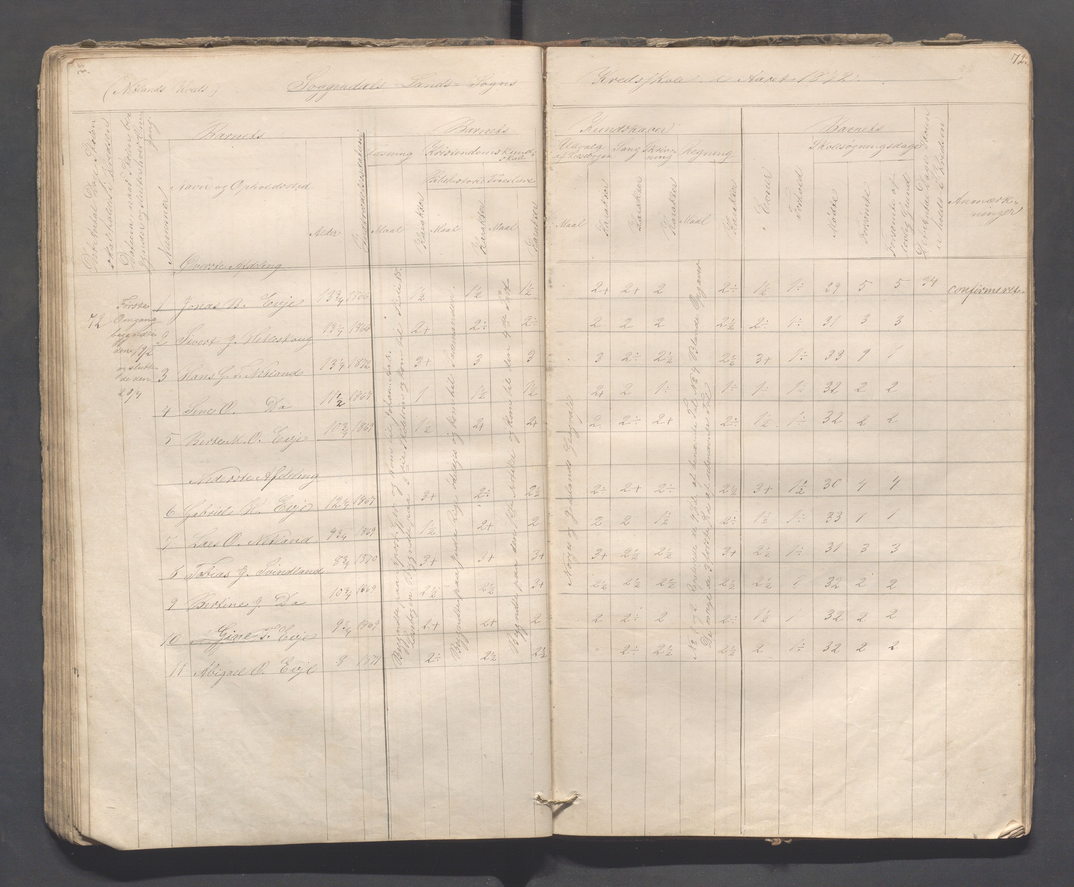 Sokndal kommune- Skolestyret/Skolekontoret, IKAR/K-101142/H/L0008: Skoleprotokoll - Evjebygdens omgangsskoledistrikt, 1857-1875, p. 72