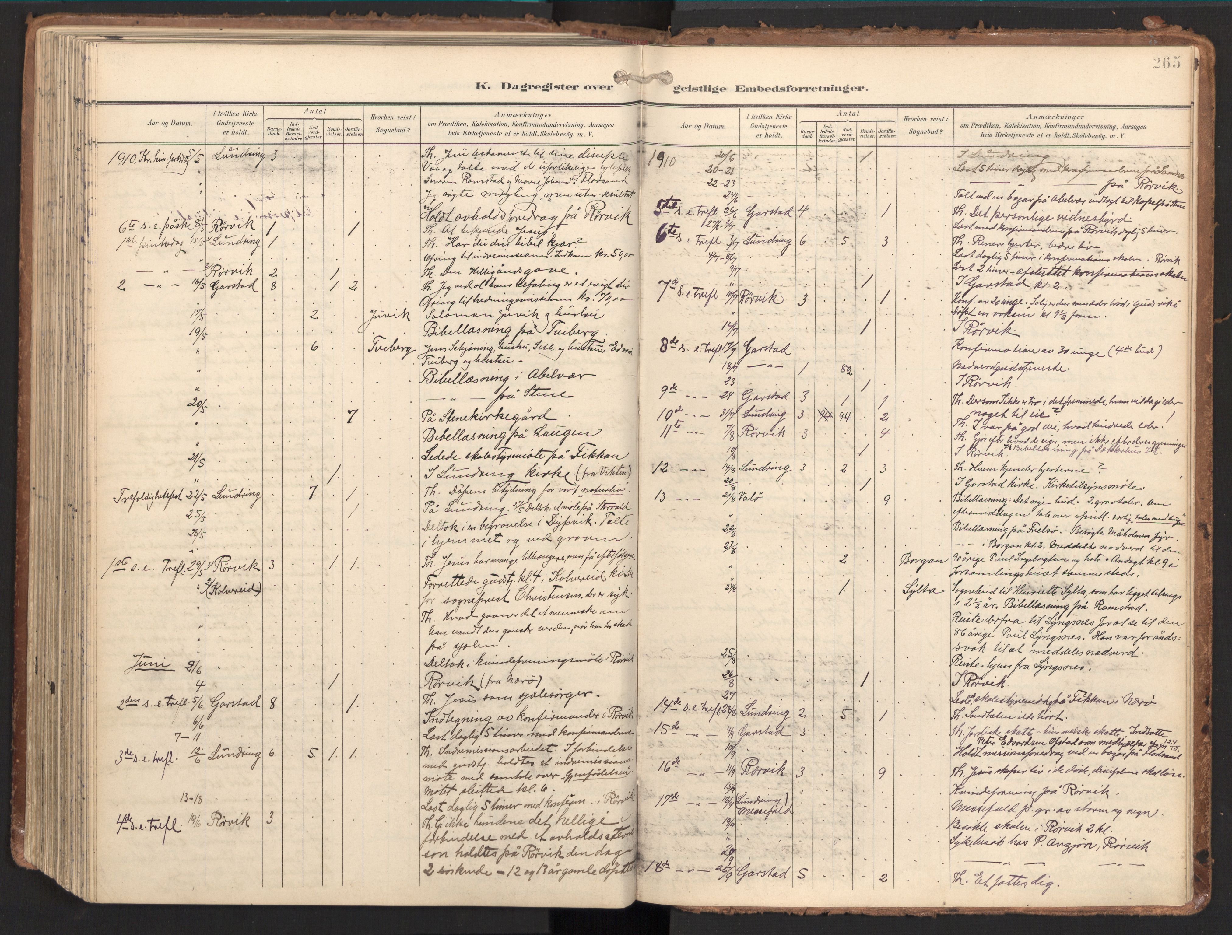 Ministerialprotokoller, klokkerbøker og fødselsregistre - Nord-Trøndelag, SAT/A-1458/784/L0677: Parish register (official) no. 784A12, 1900-1920, p. 265